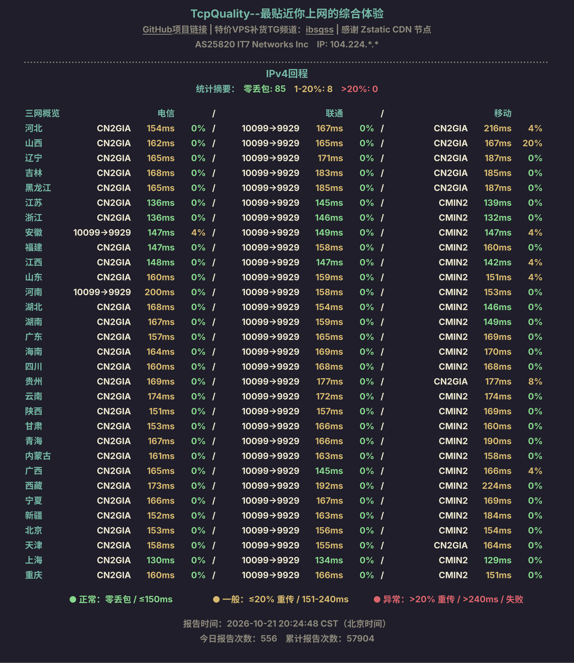 IPv4回程