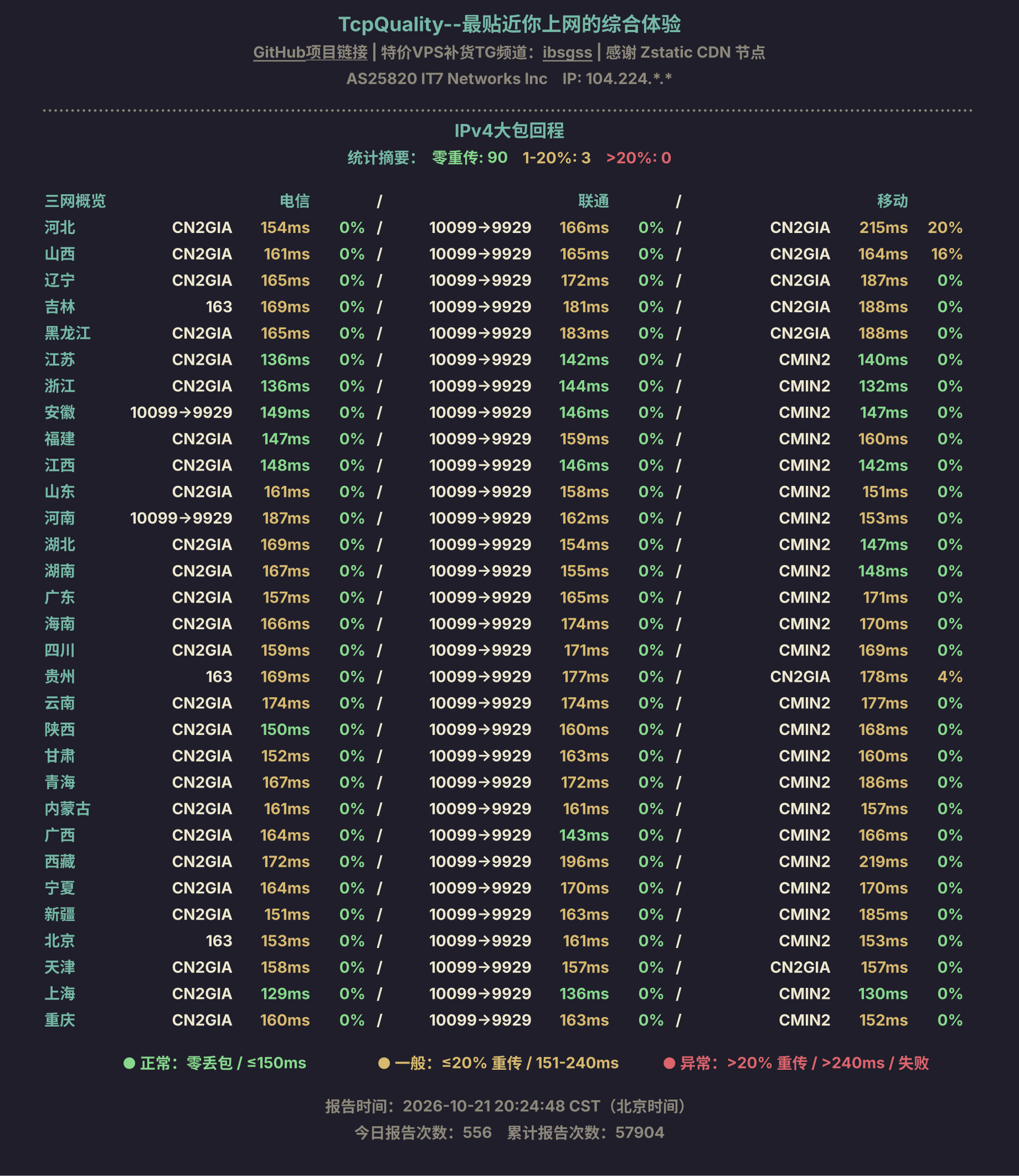 IPv4大包回程