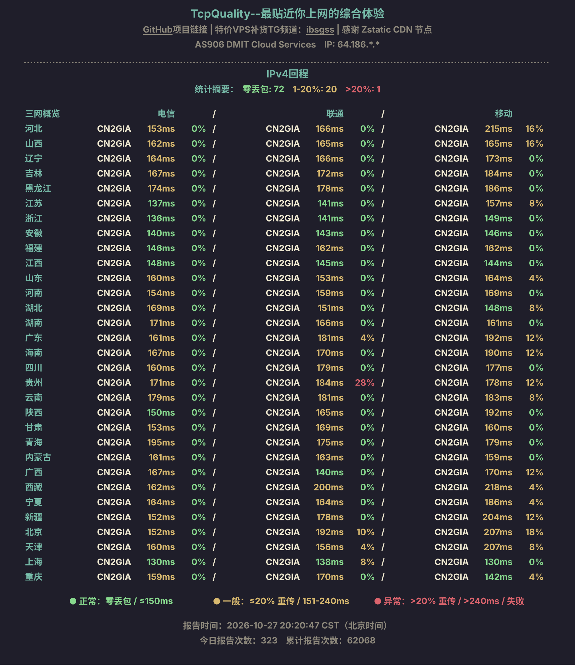 IPv4回程