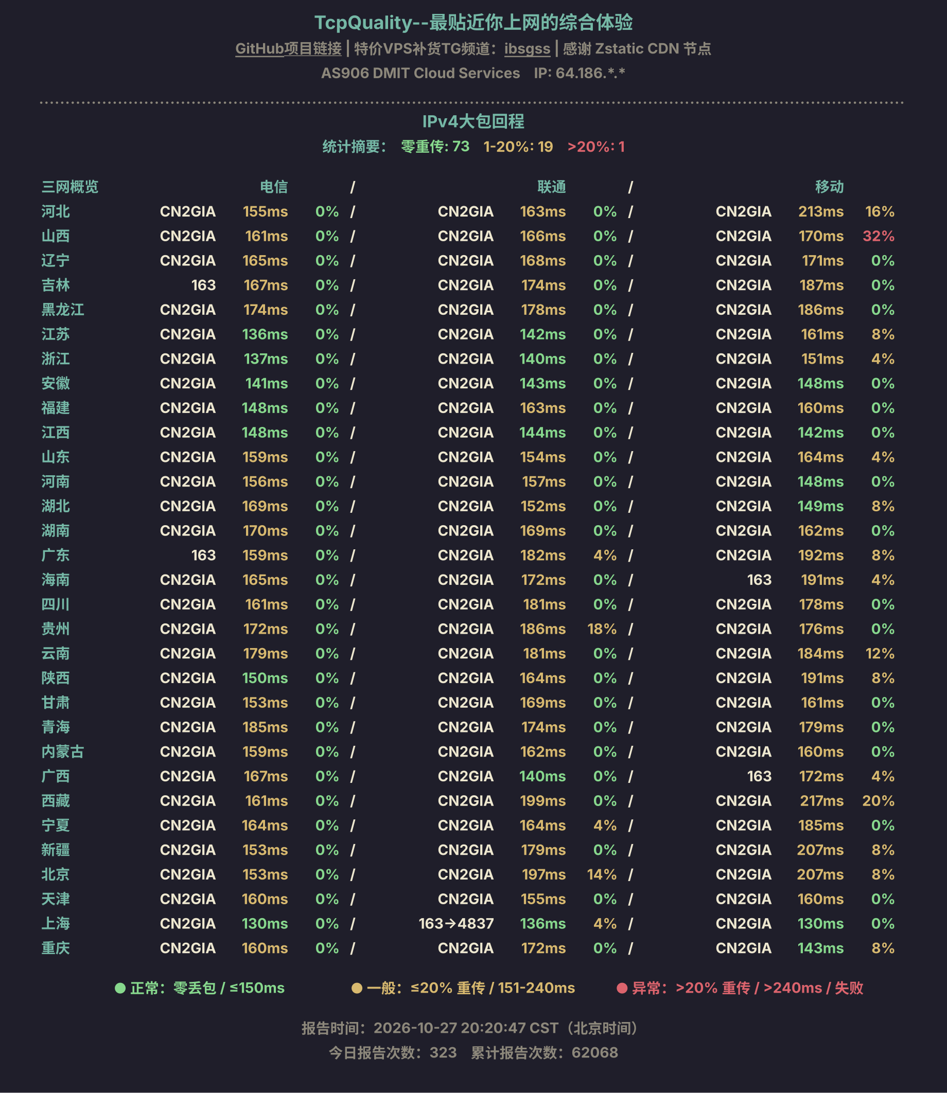IPv4大包回程