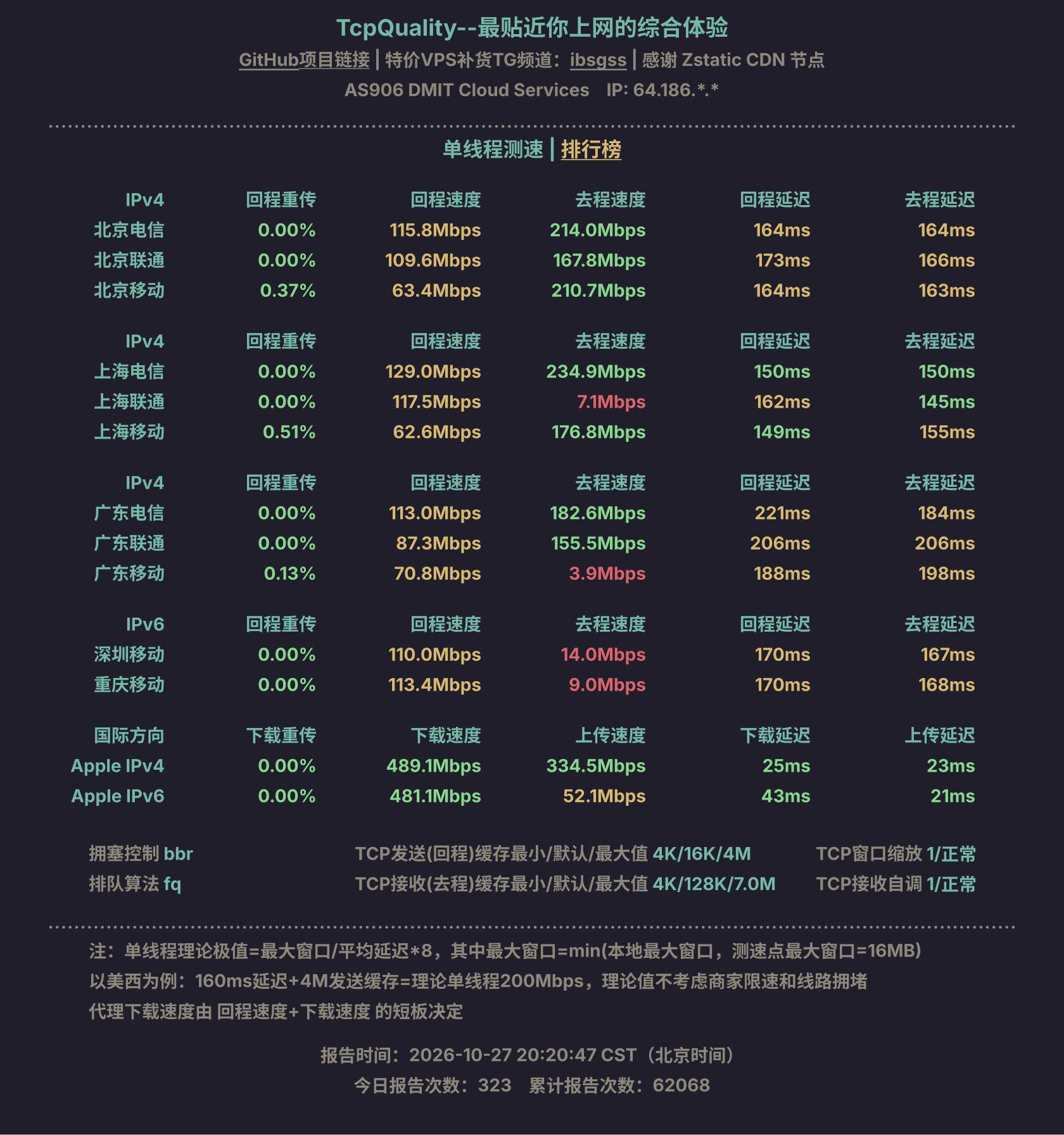 单线程测速