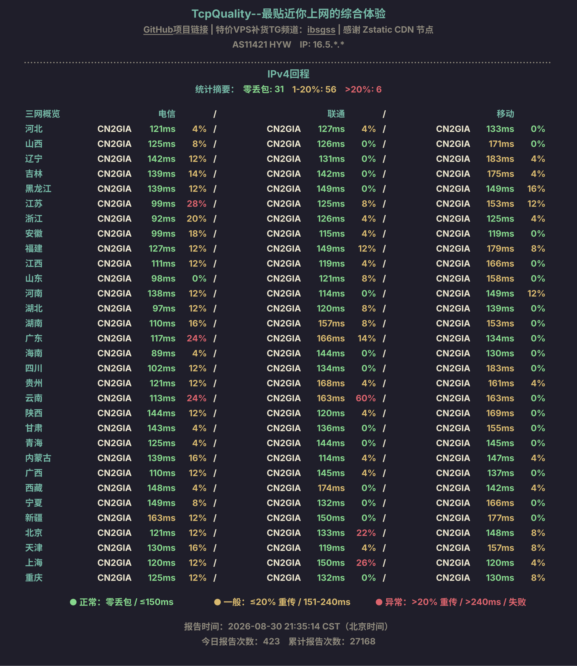 IPv4回程