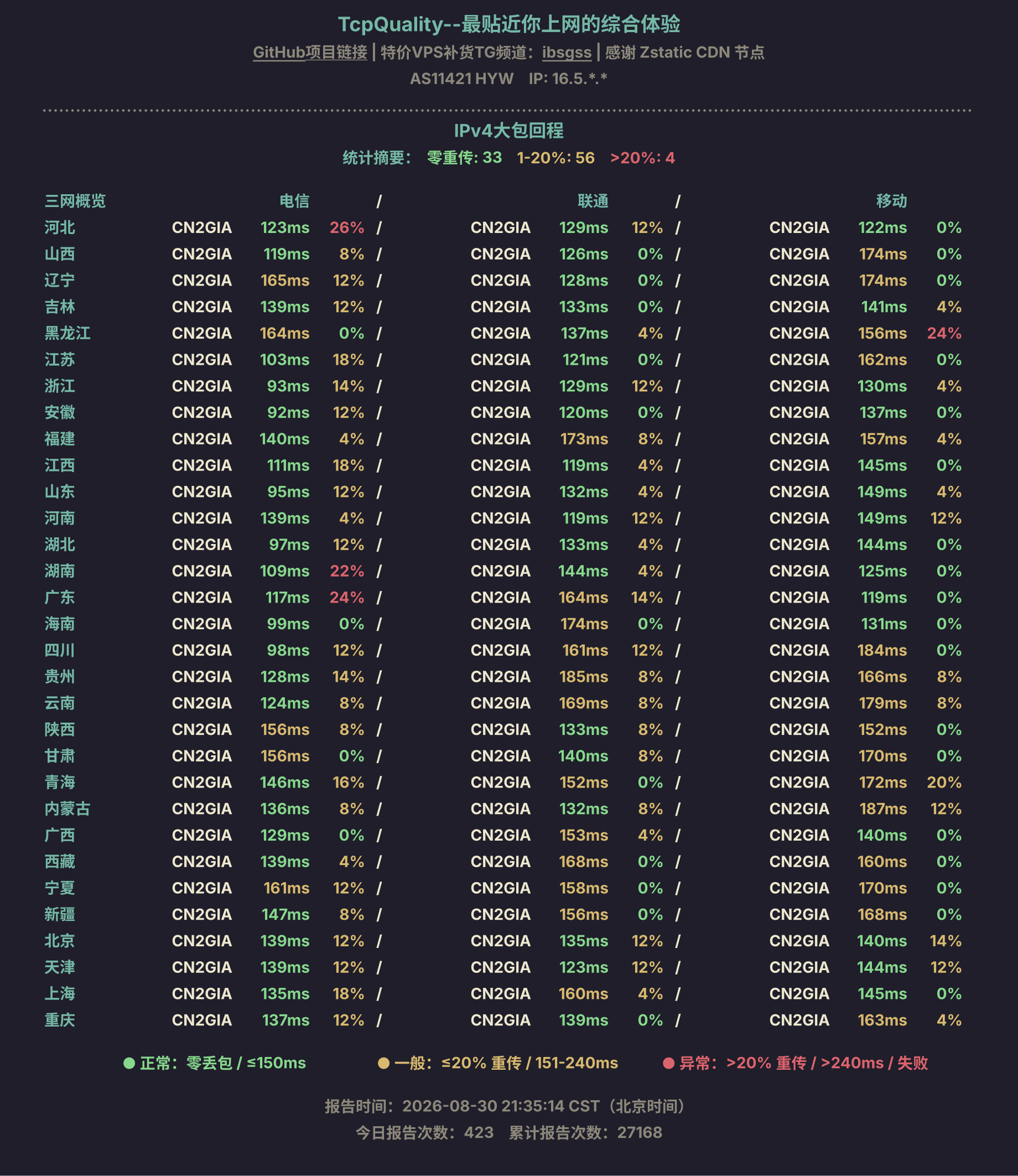 IPv4大包回程