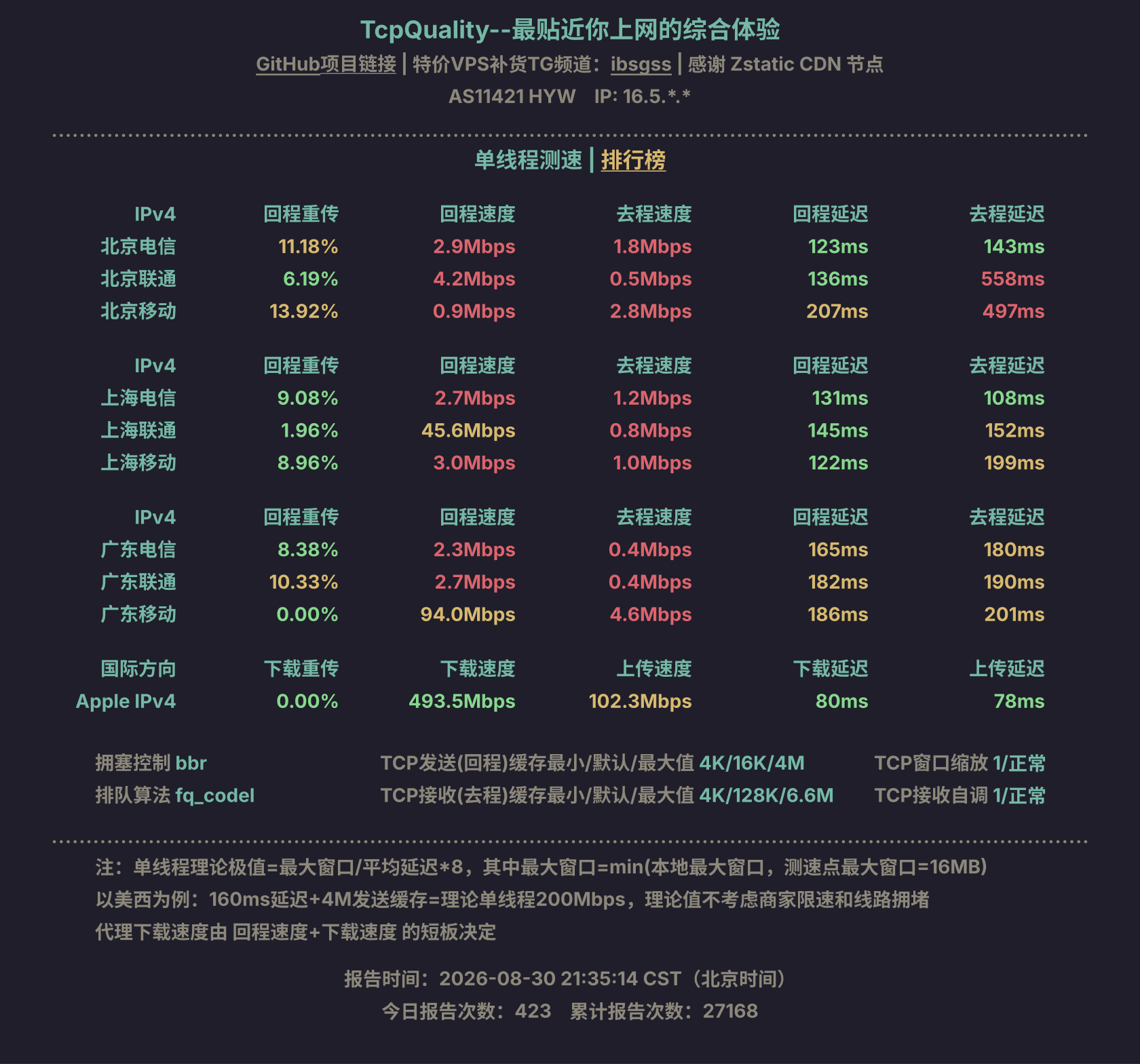 单线程测速