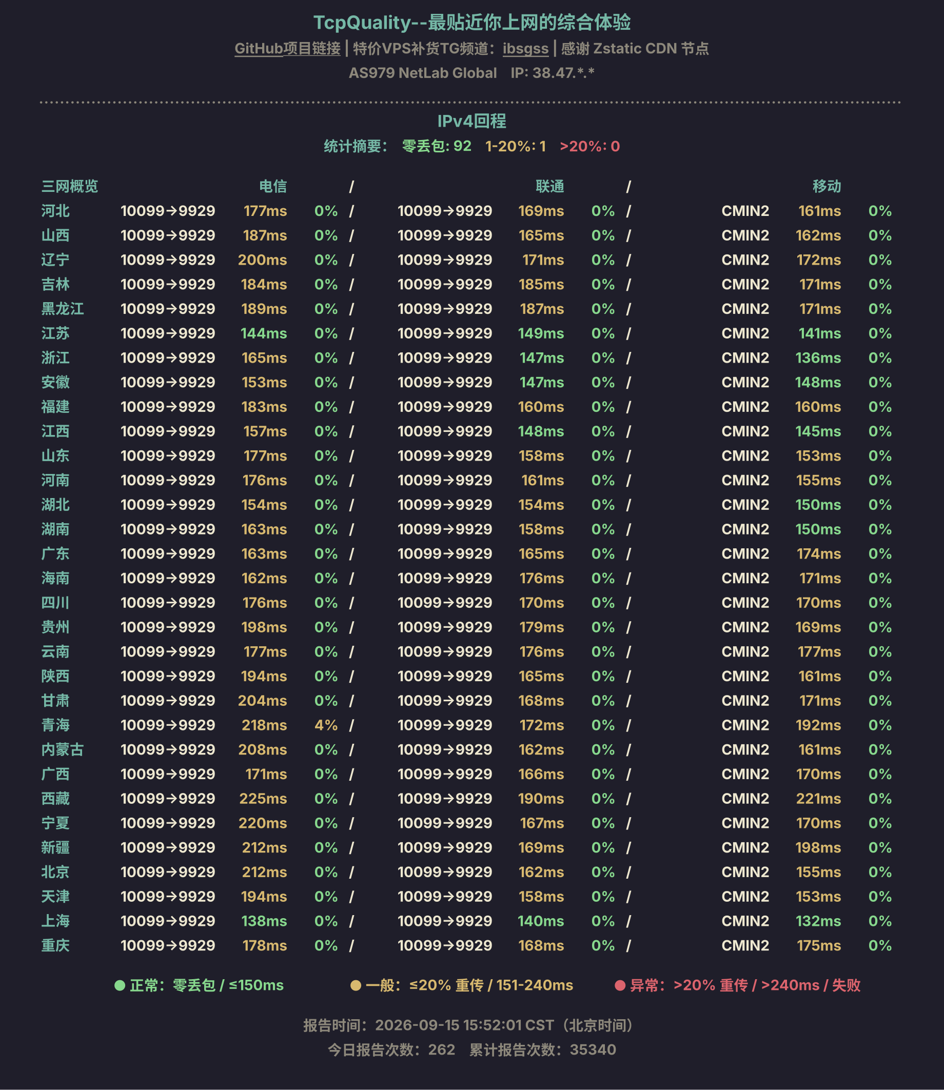 IPv4回程