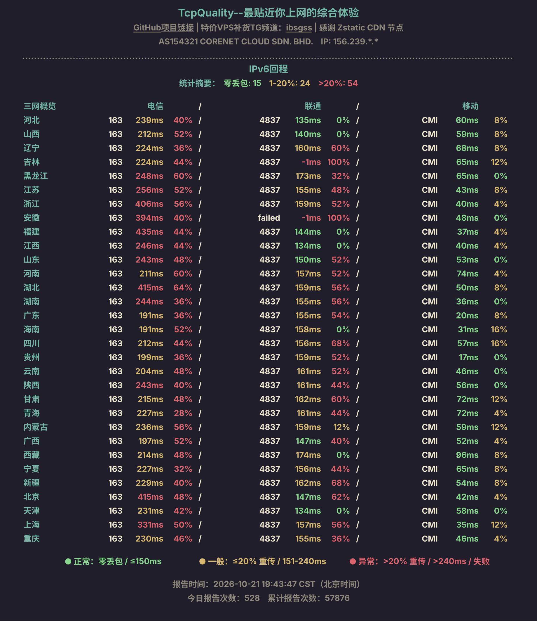 IPv6回程