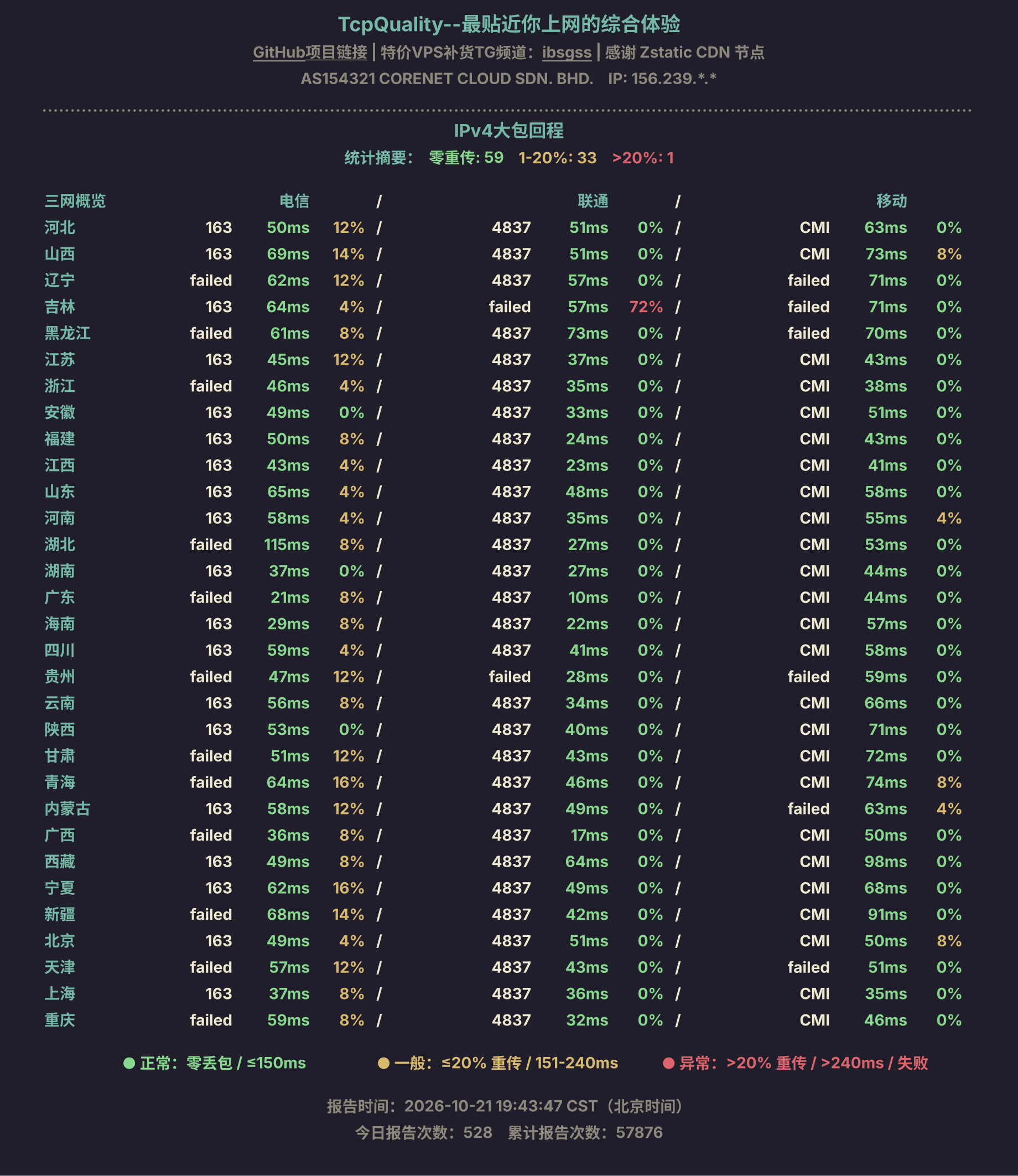 IPv4大包回程