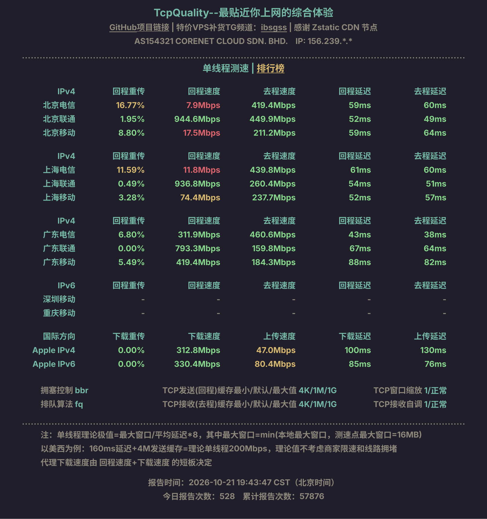 单线程测速
