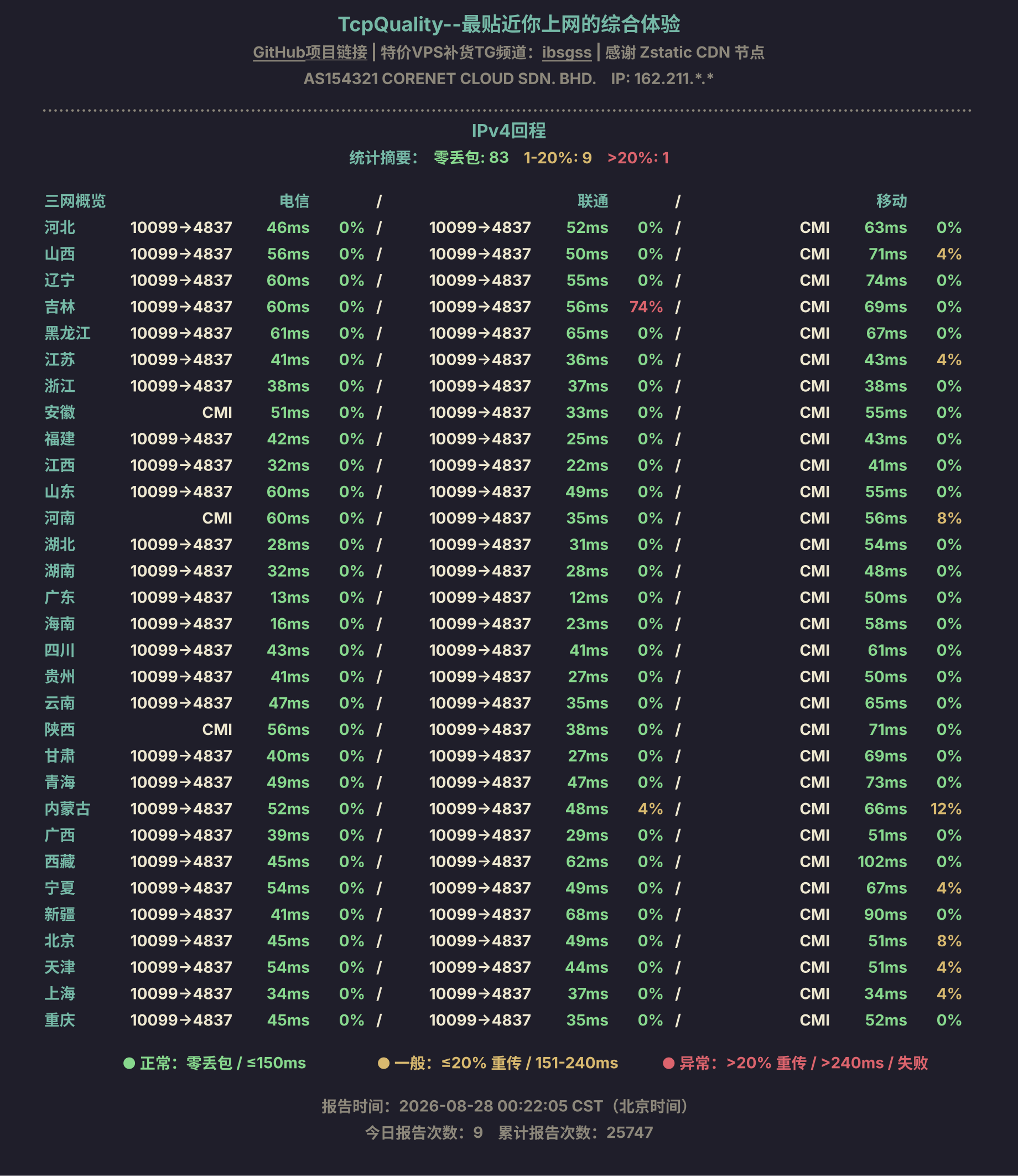 IPv4回程