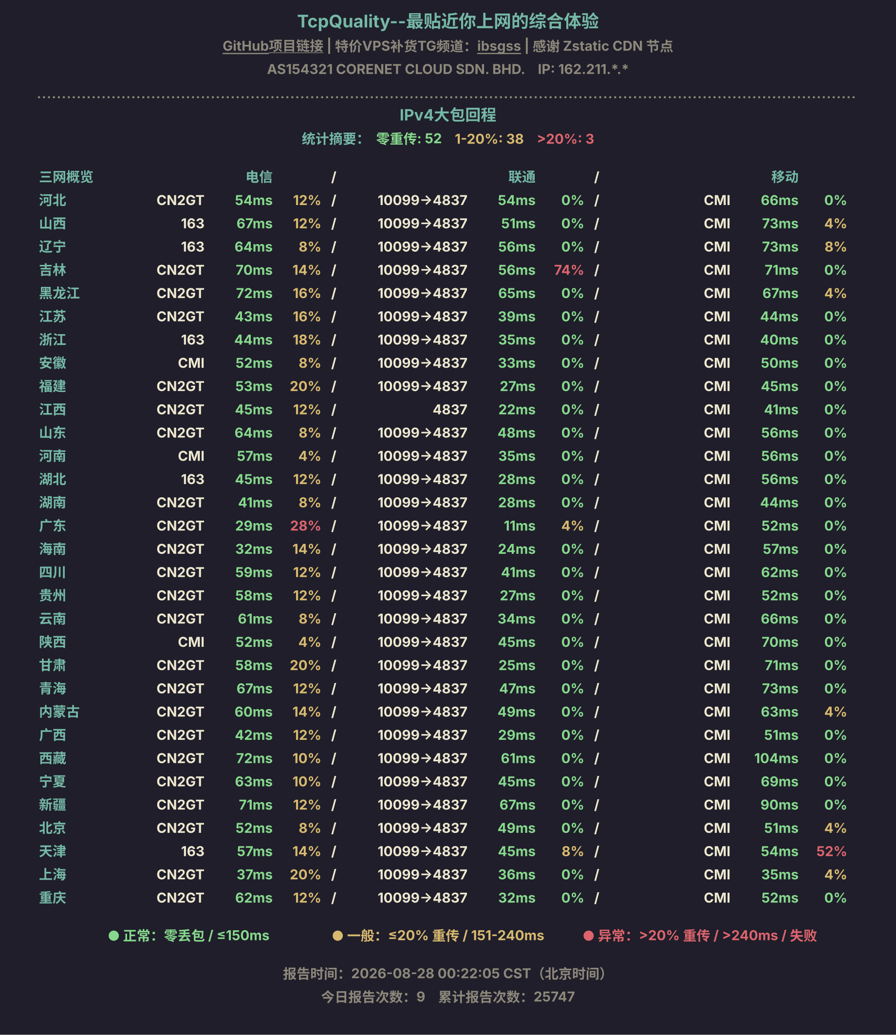 IPv4大包回程