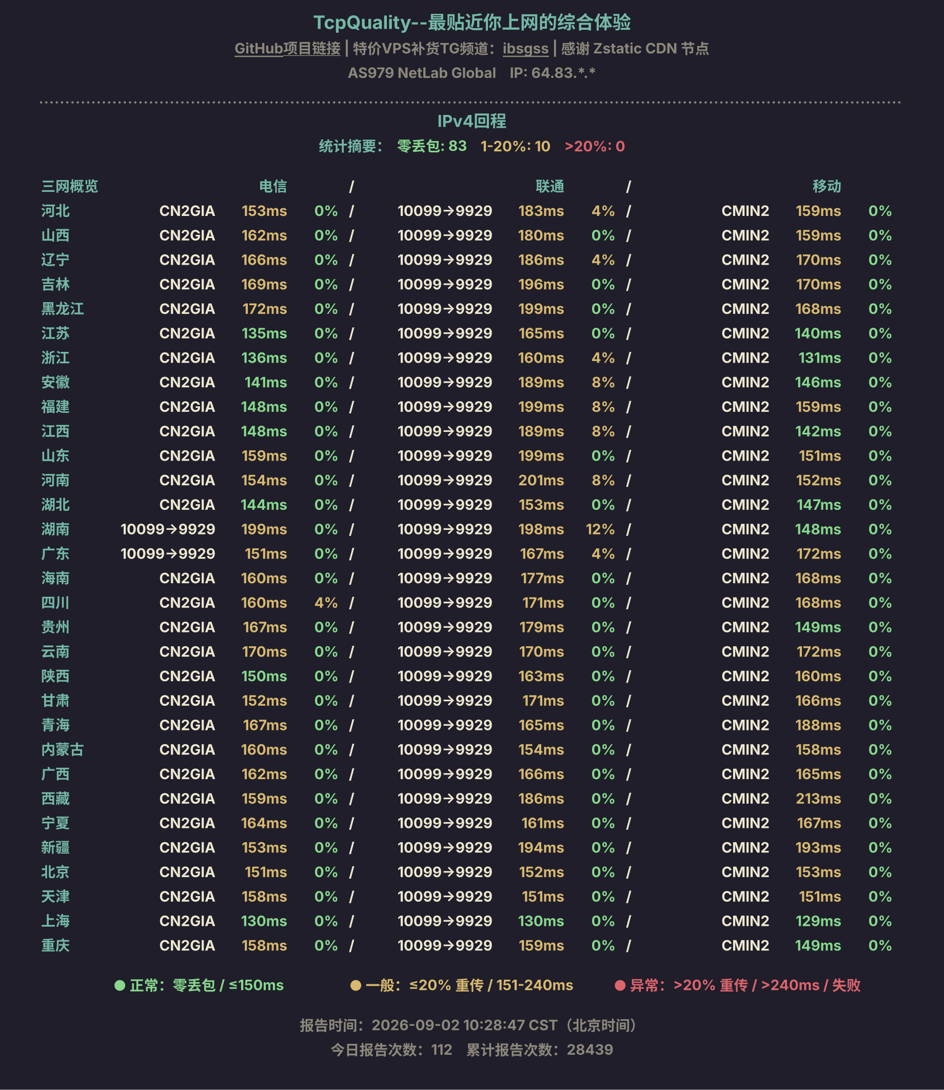 IPv4回程