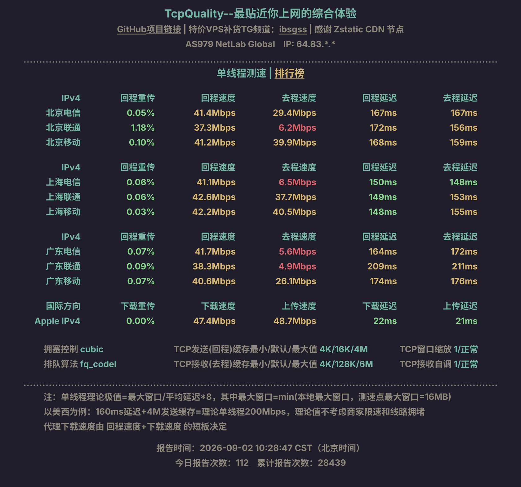 单线程测速