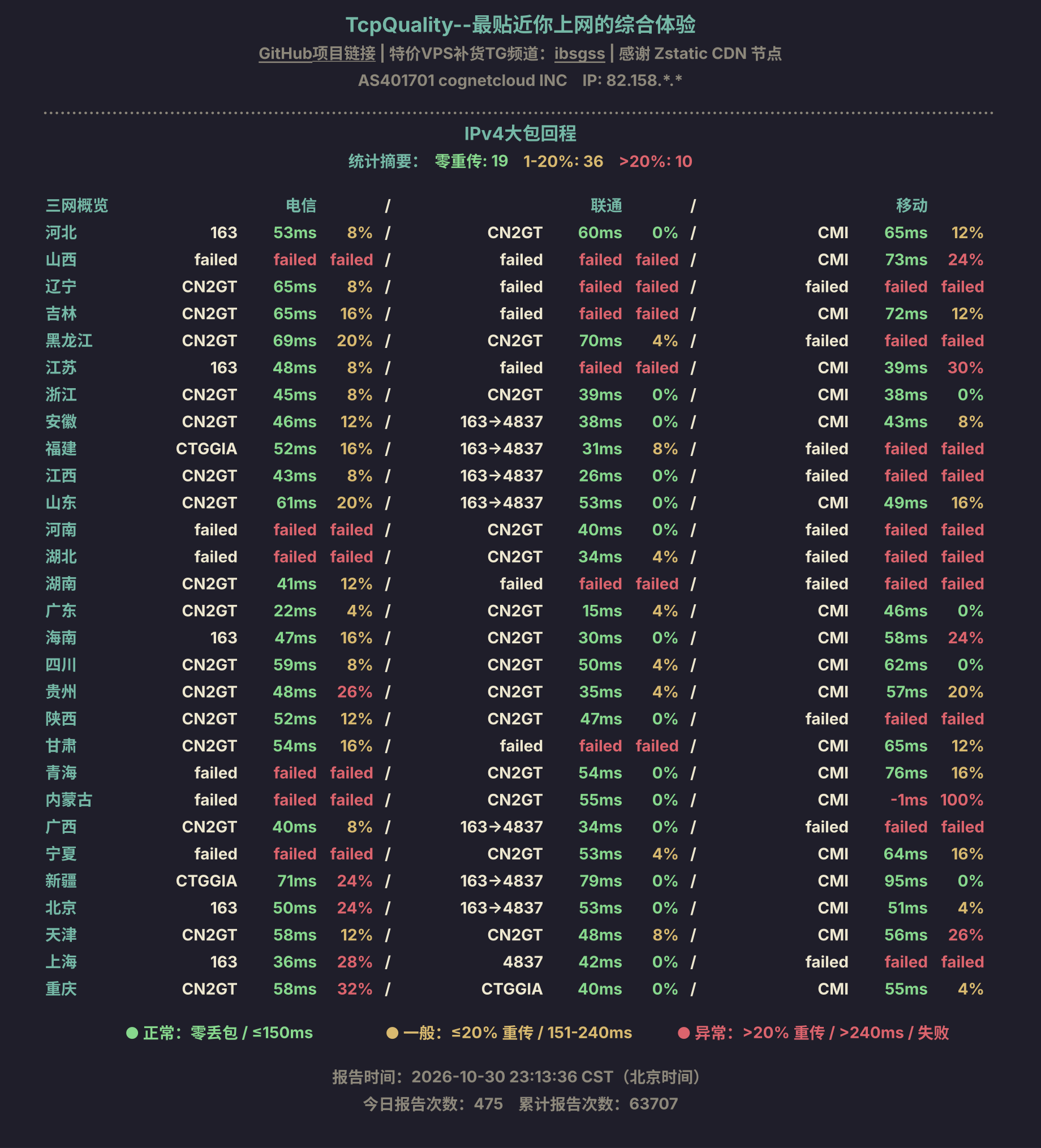 IPv4大包回程