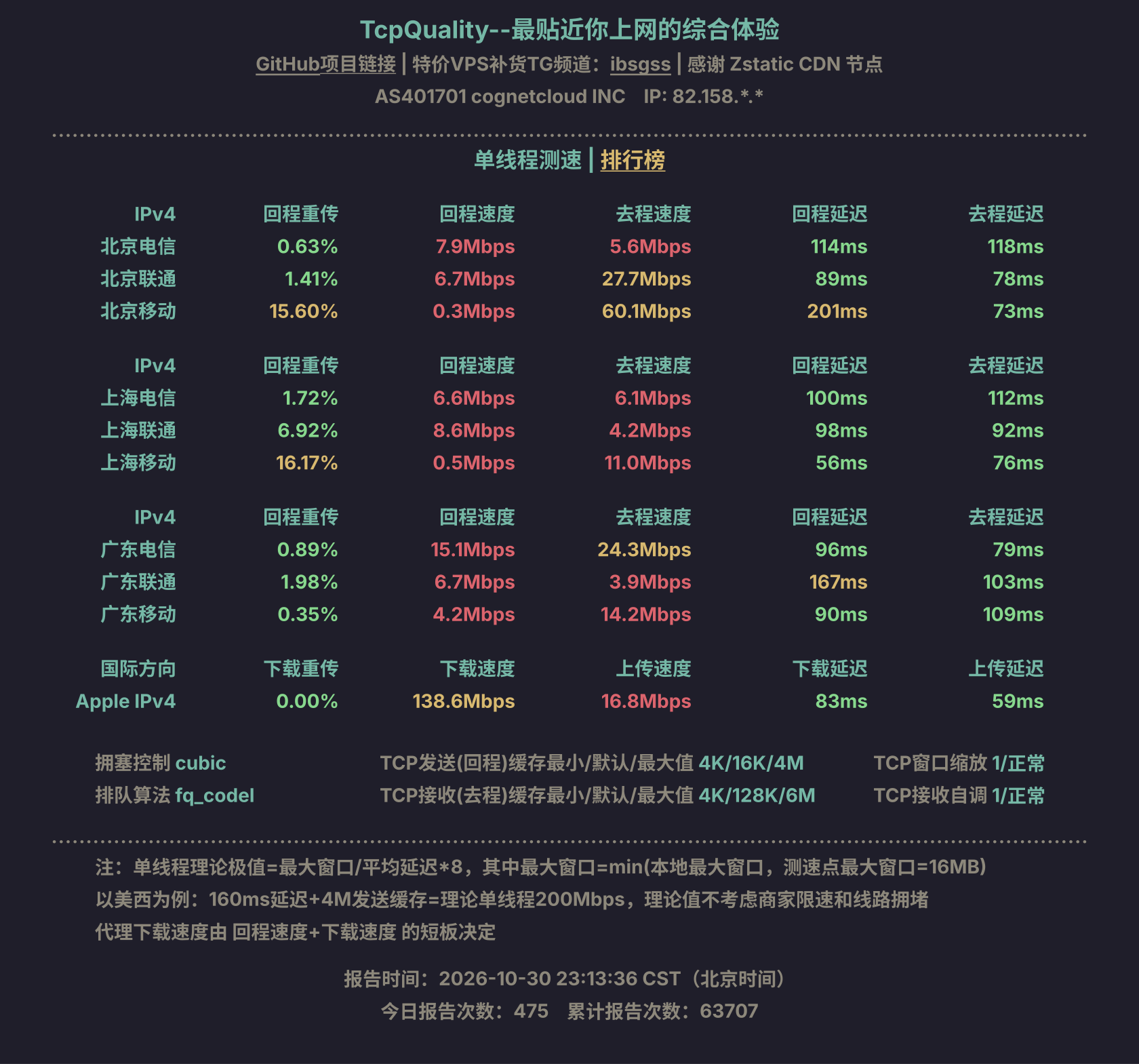 单线程测速