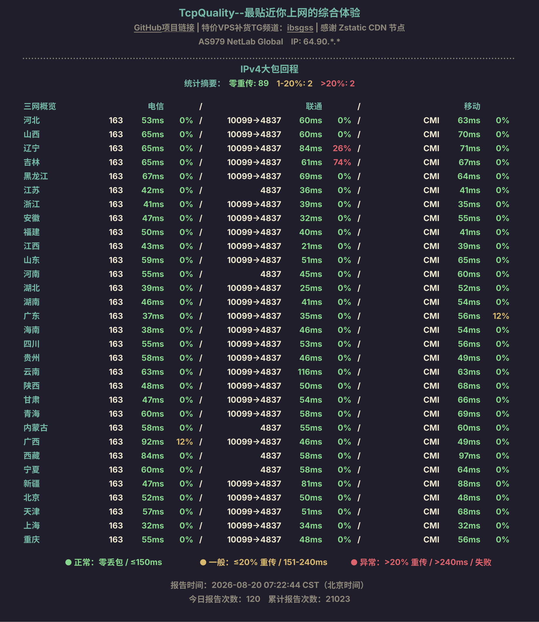 IPv4大包回程