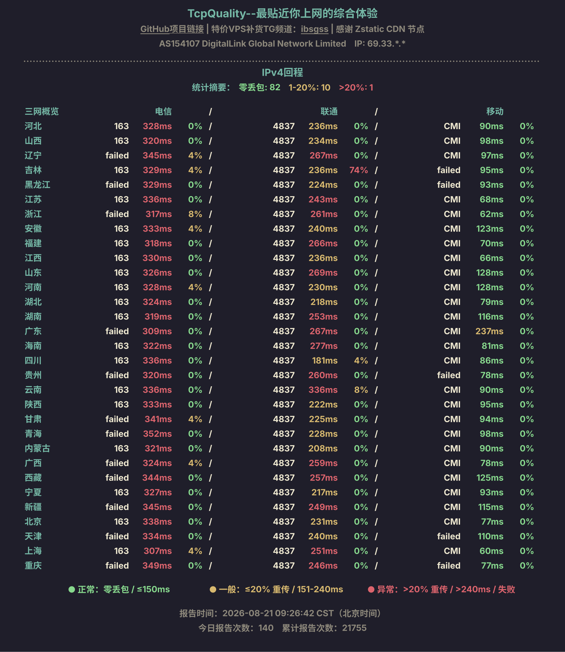 IPv4回程