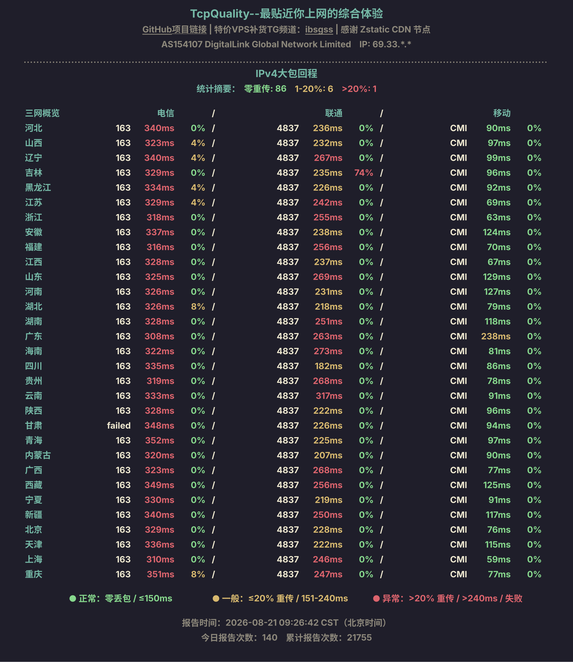 IPv4大包回程