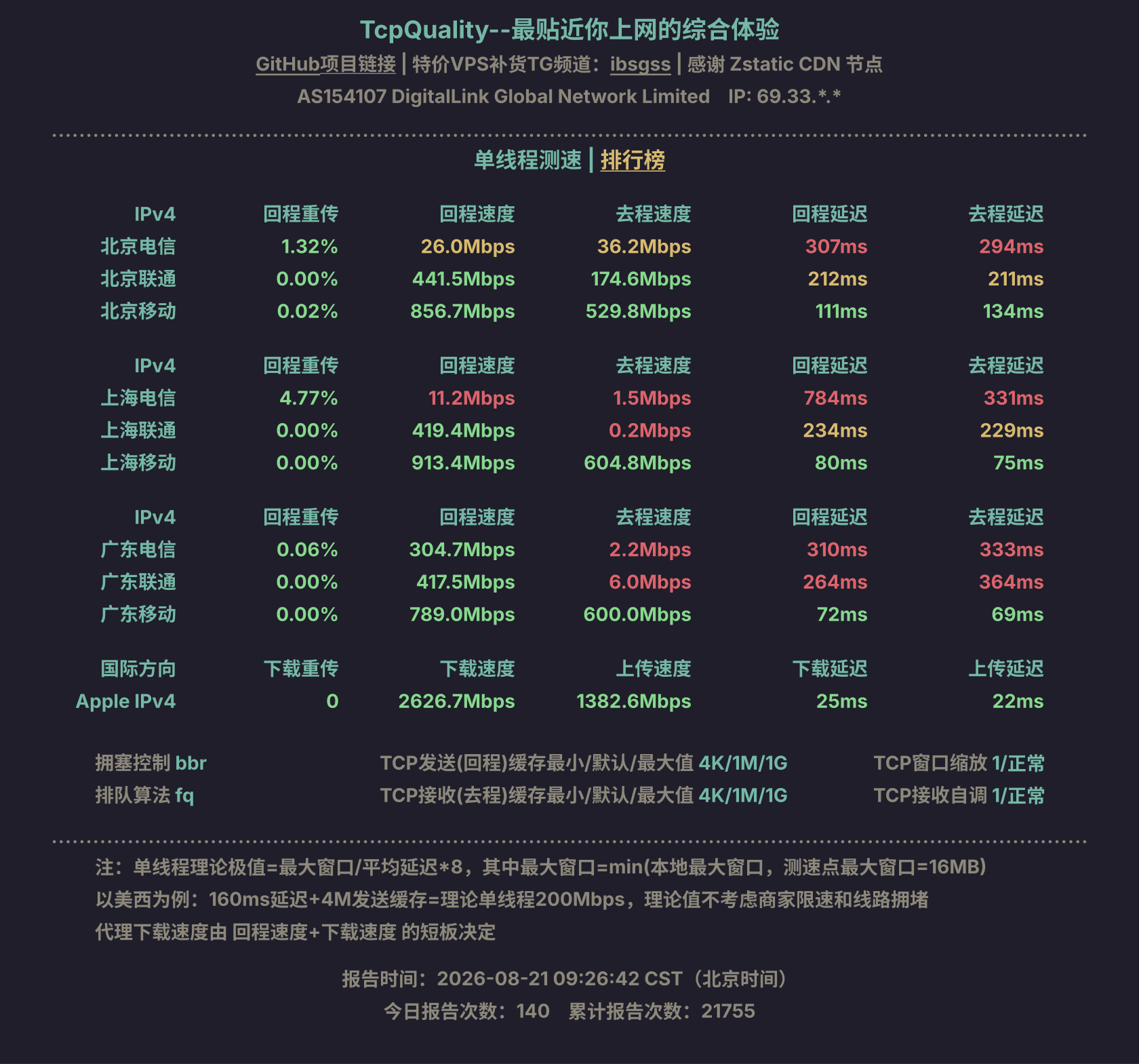 单线程测速