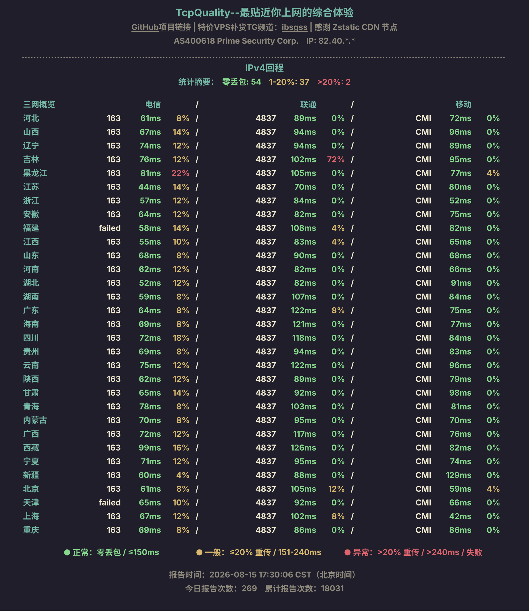 IPv4回程