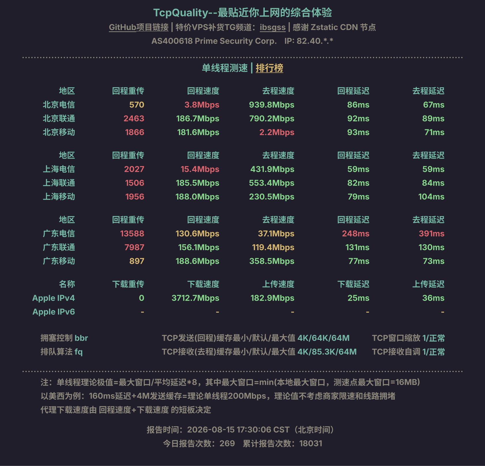 单线程测速