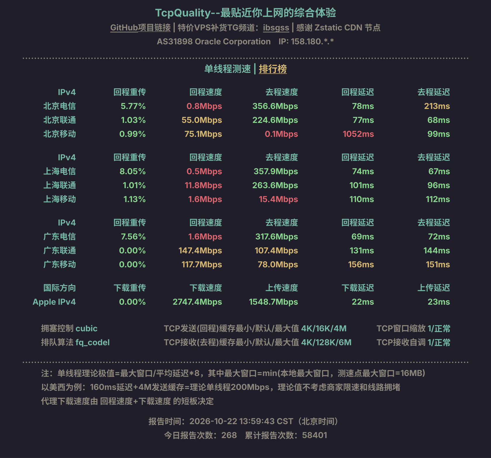 单线程测速