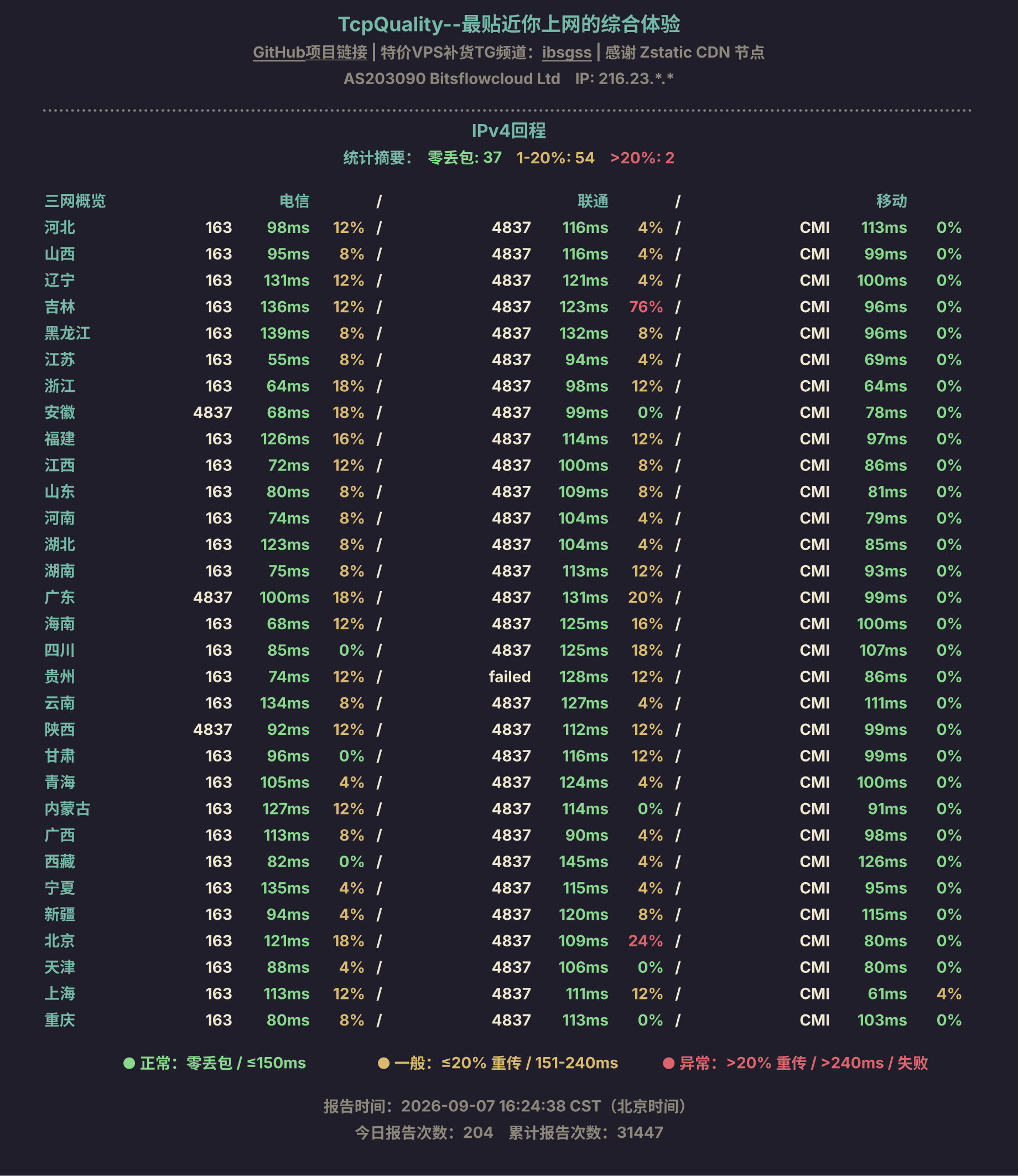 IPv4回程