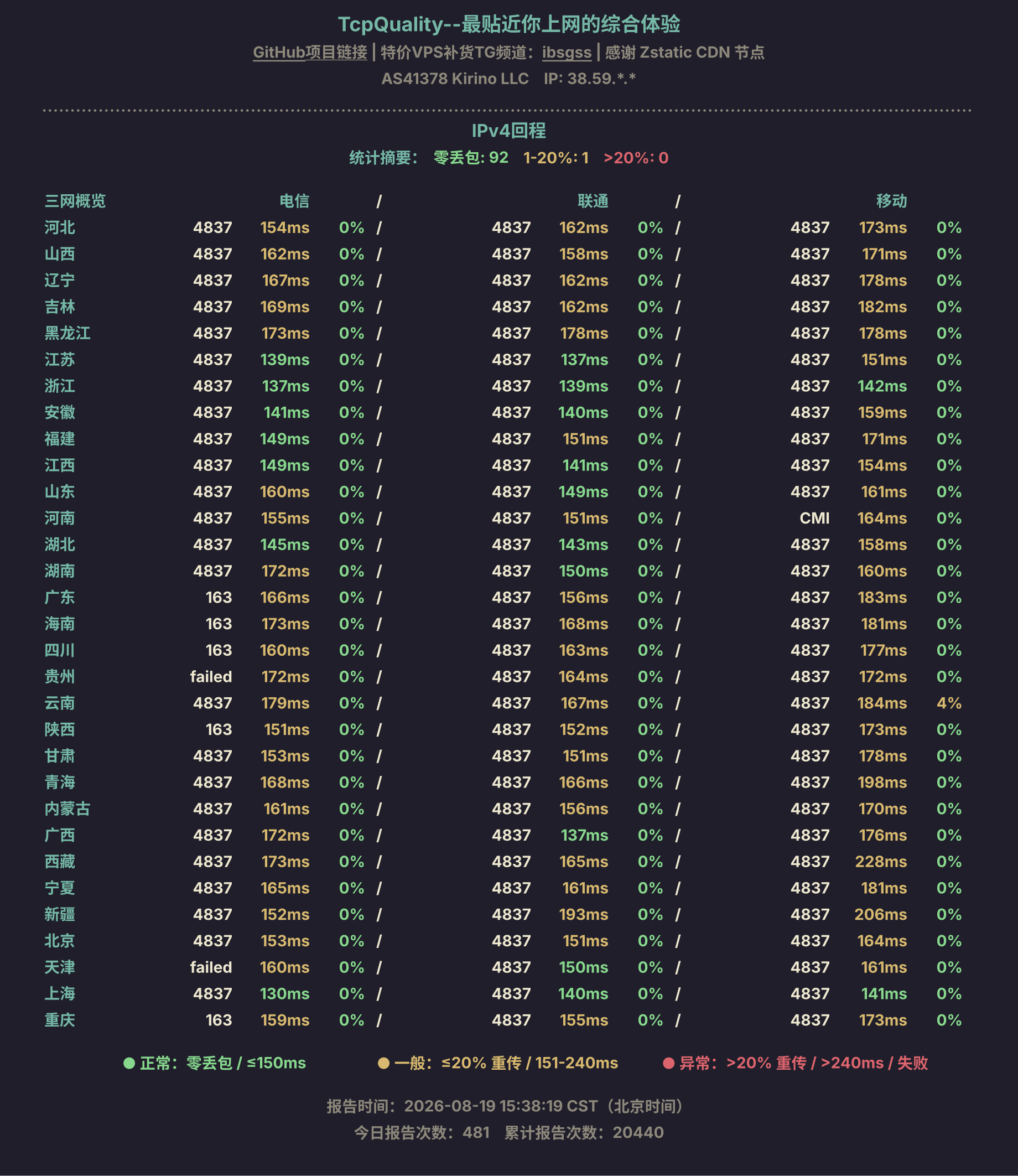 IPv4回程