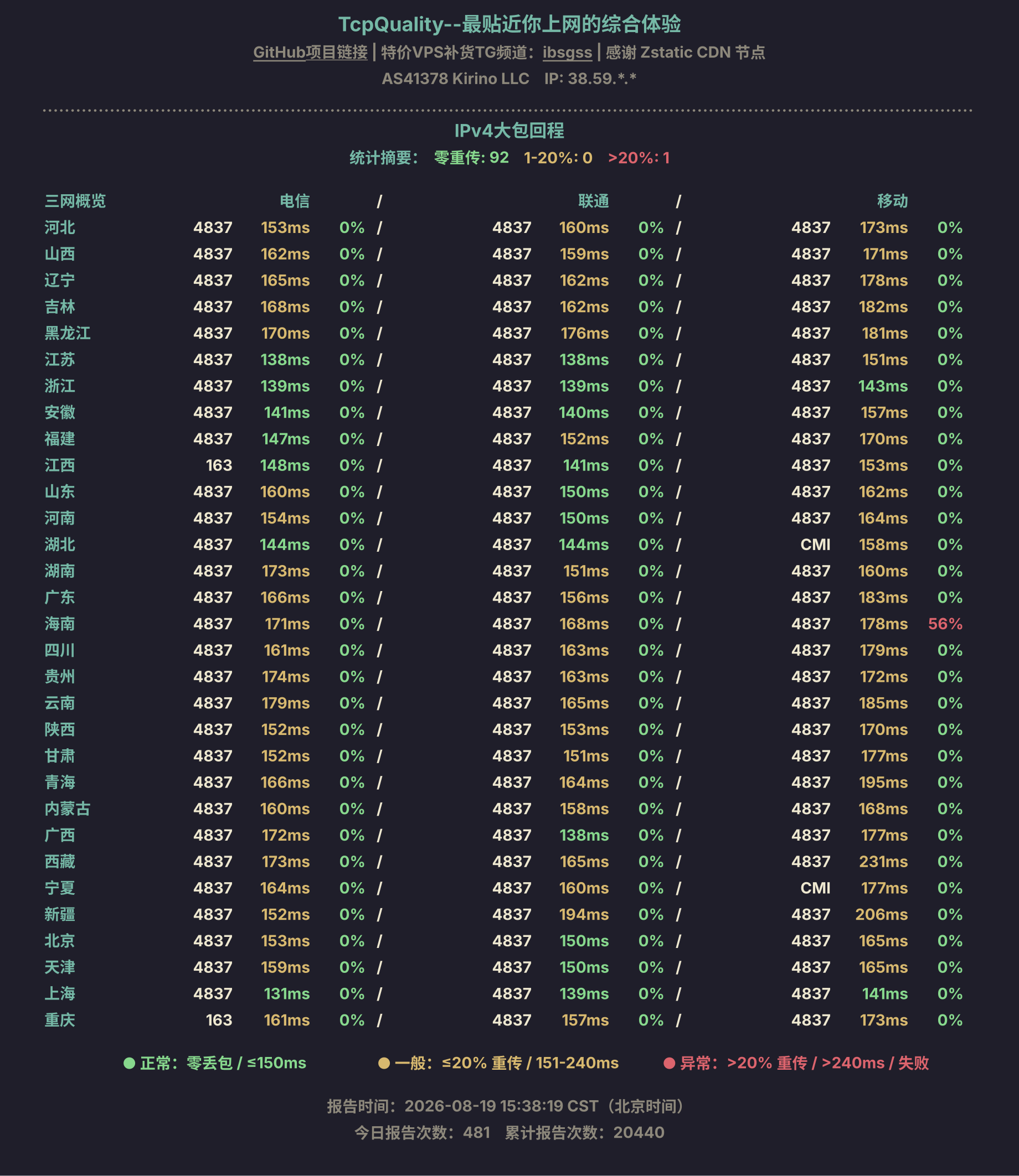 IPv4大包回程