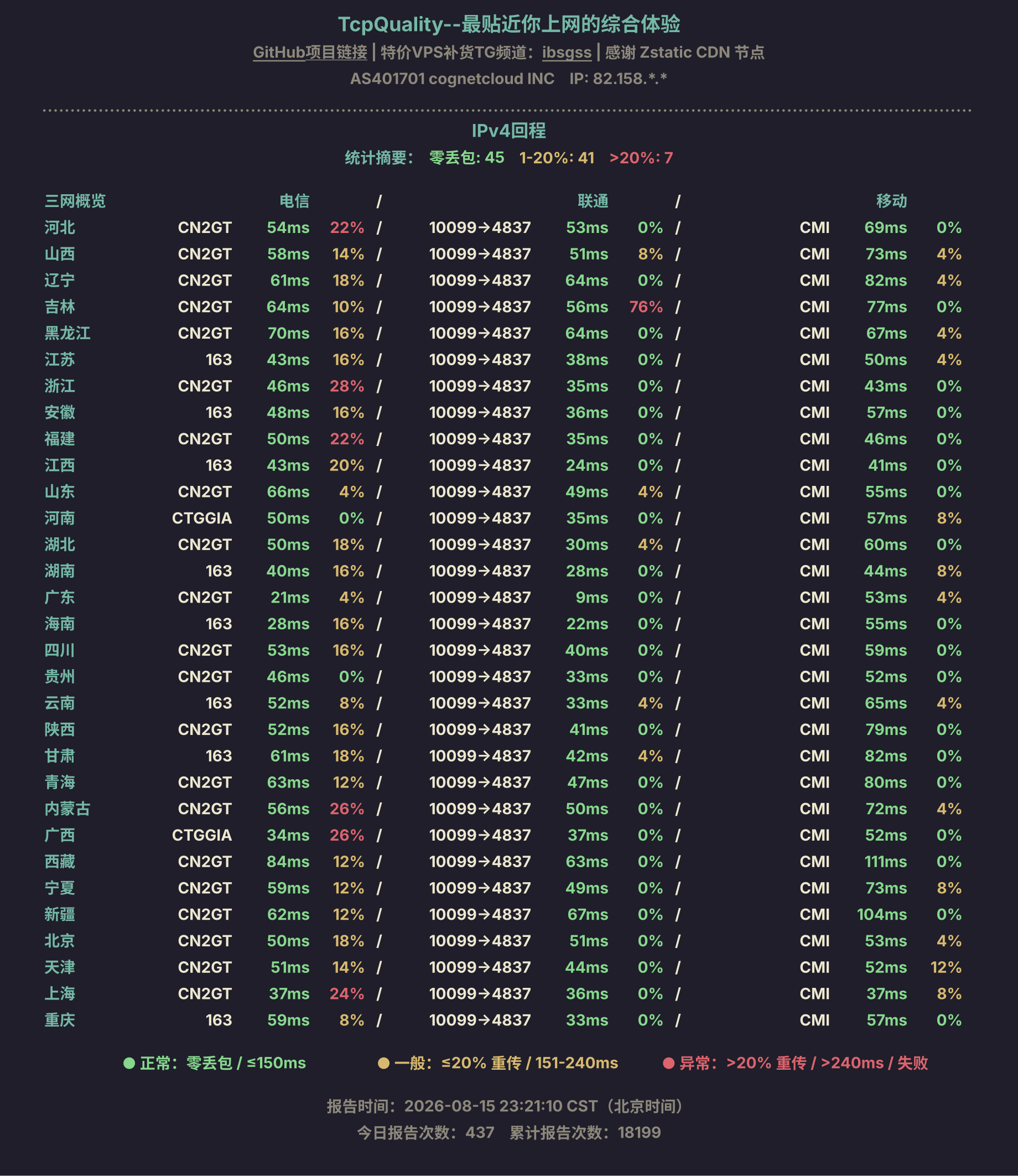 IPv4回程
