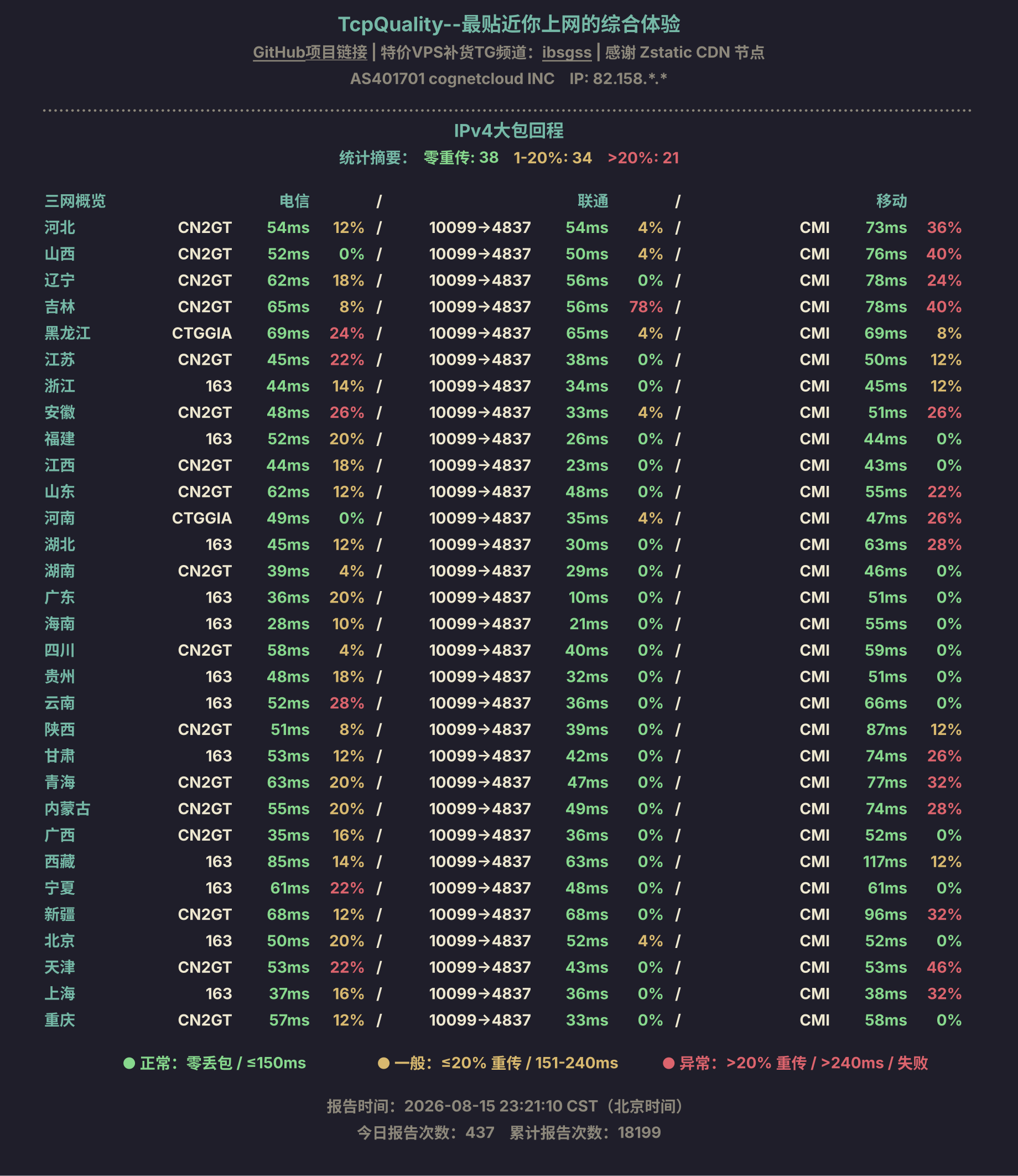 IPv4大包回程
