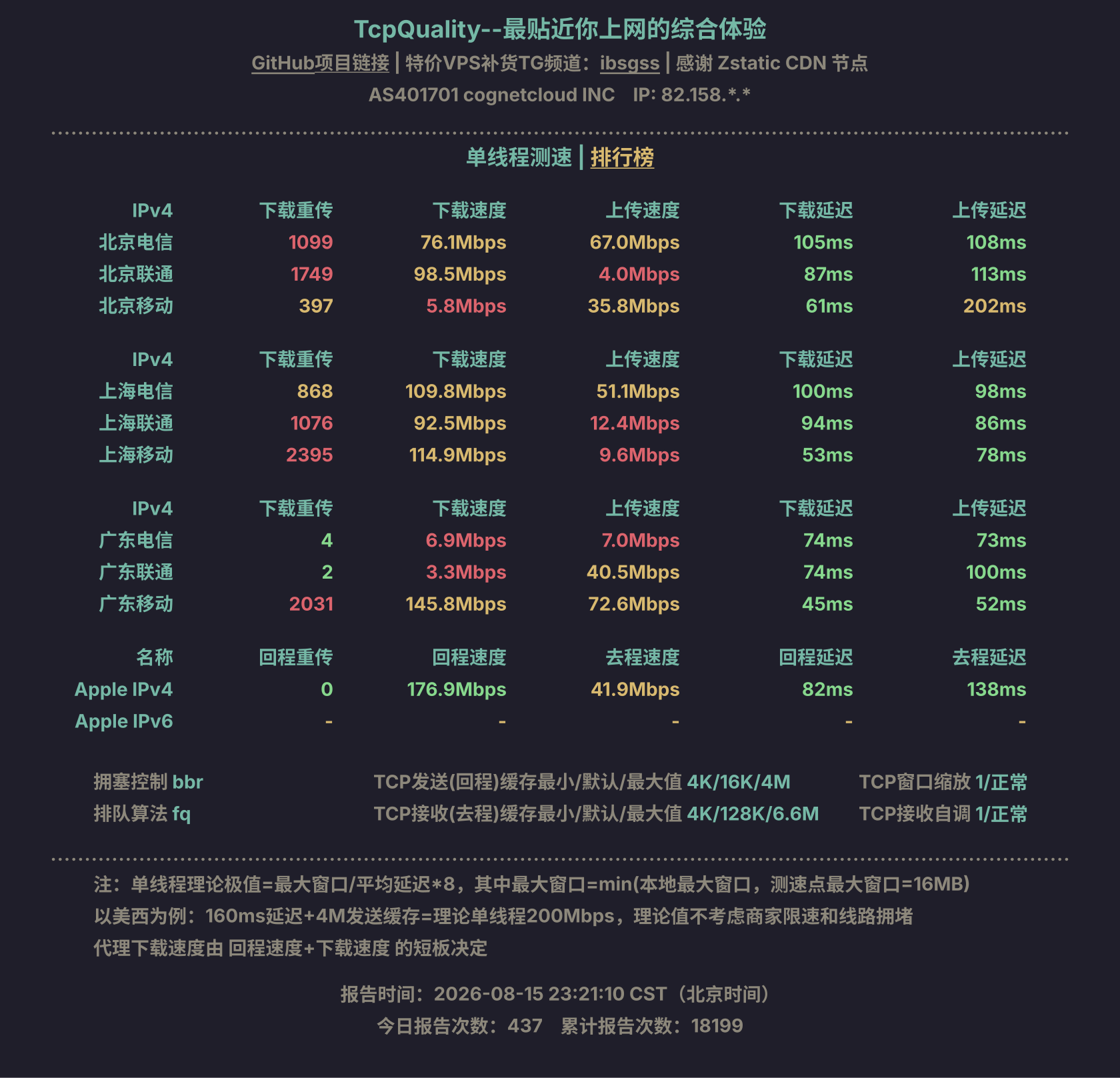 单线程测速