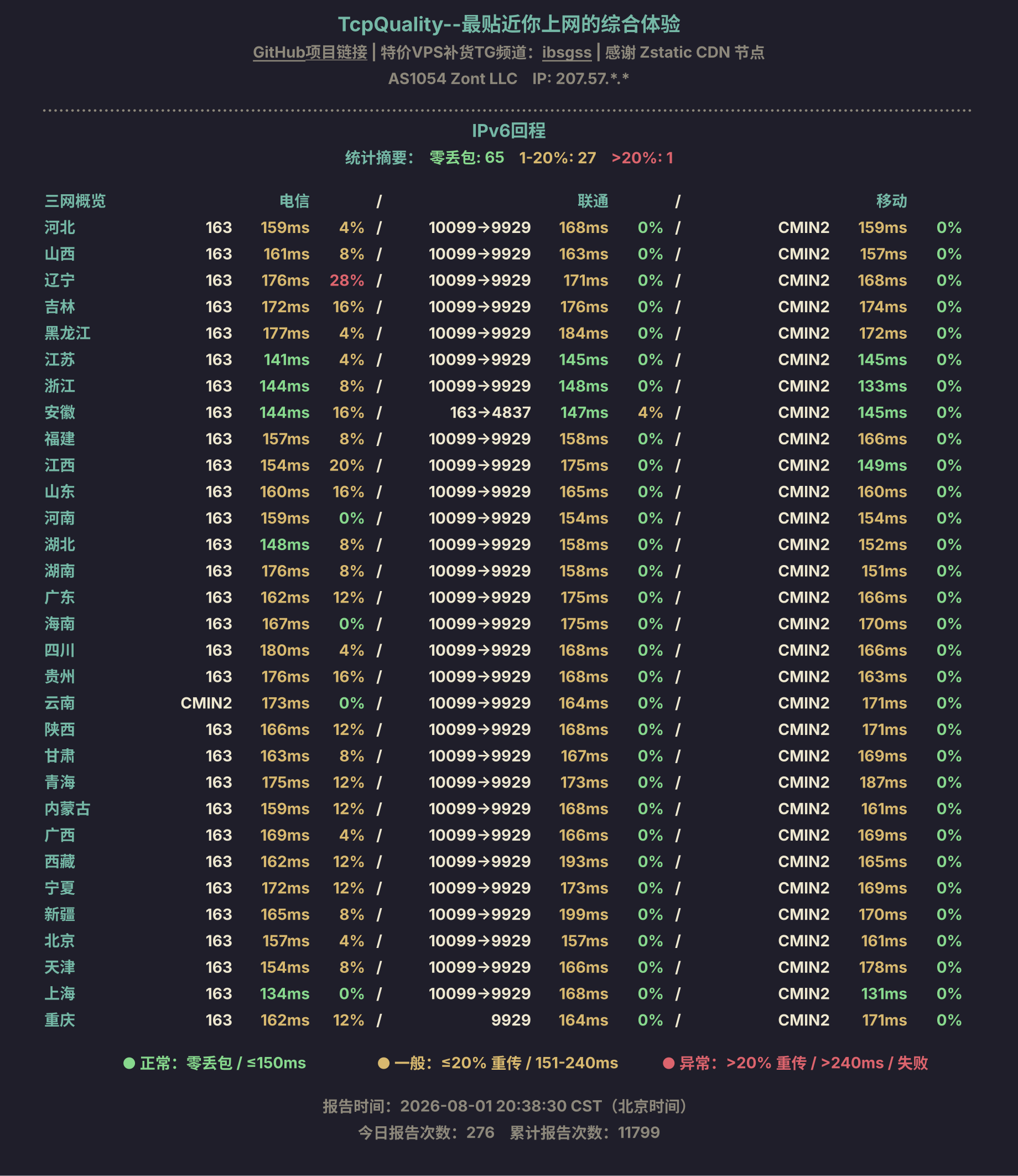 IPv6回程