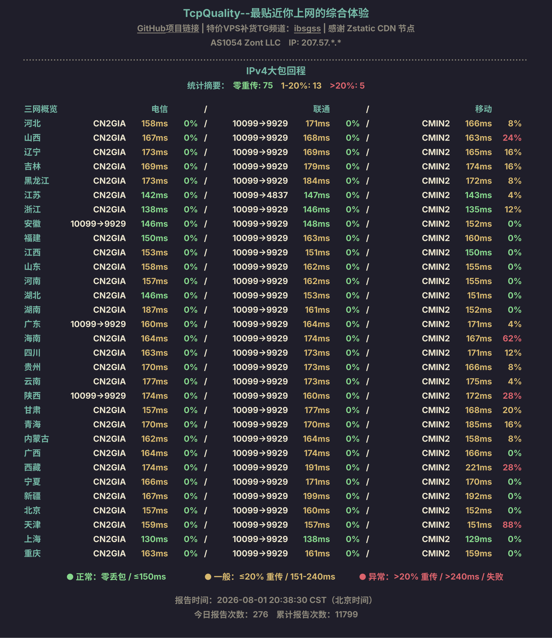 IPv4大包回程