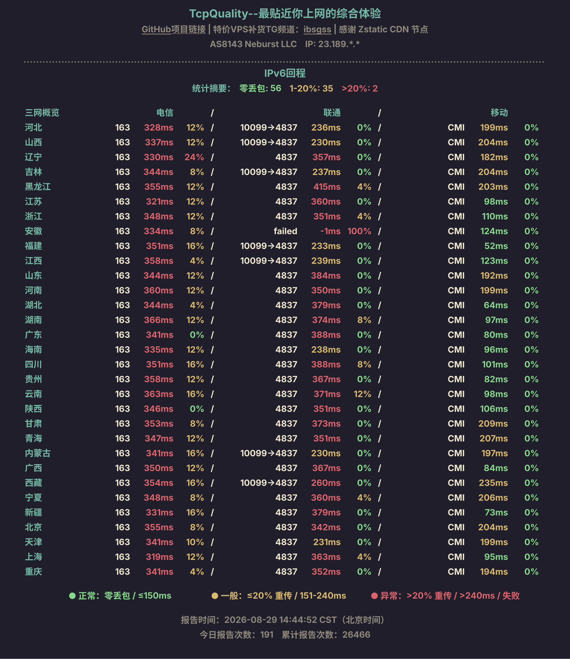IPv6回程