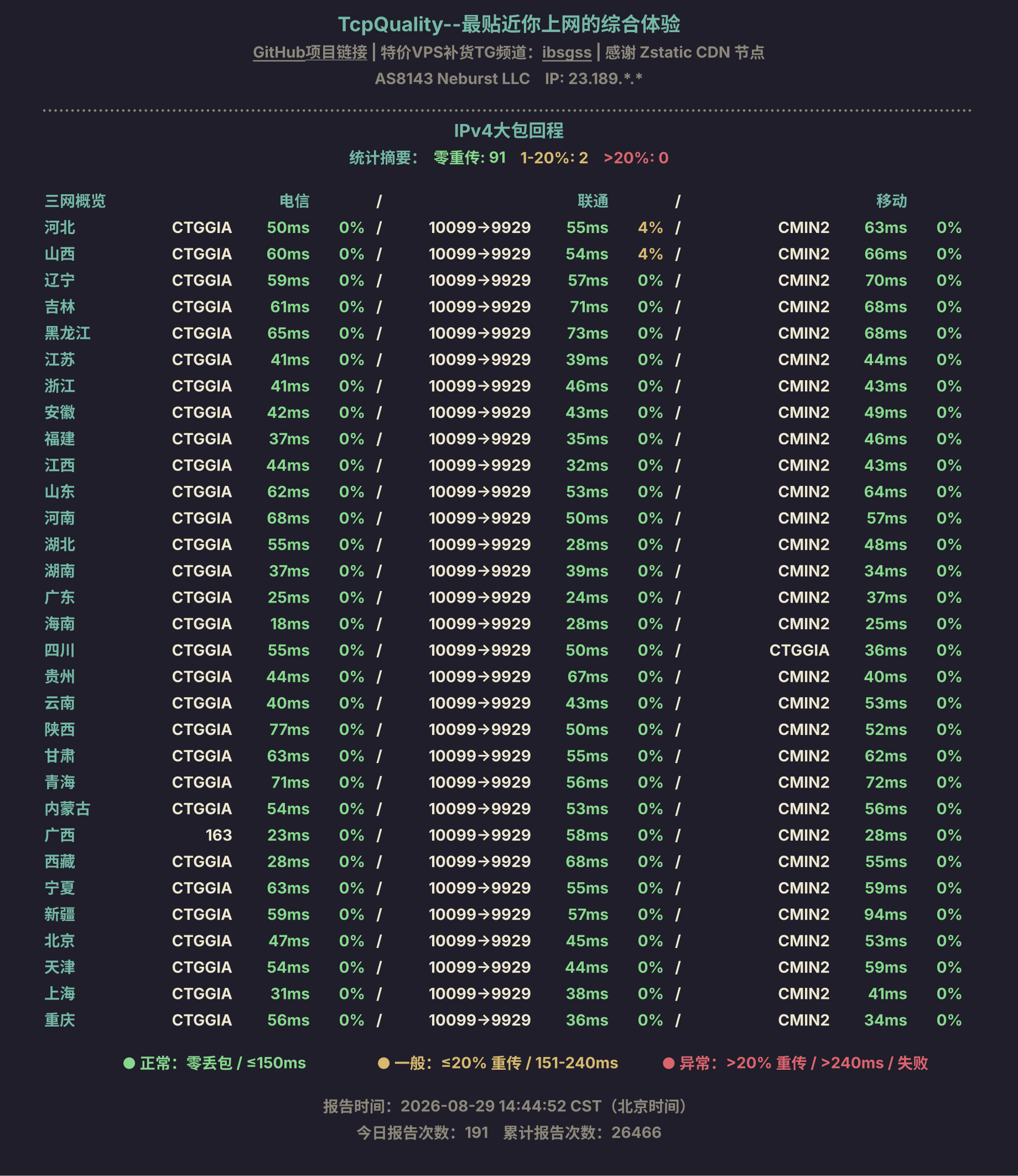 IPv4大包回程