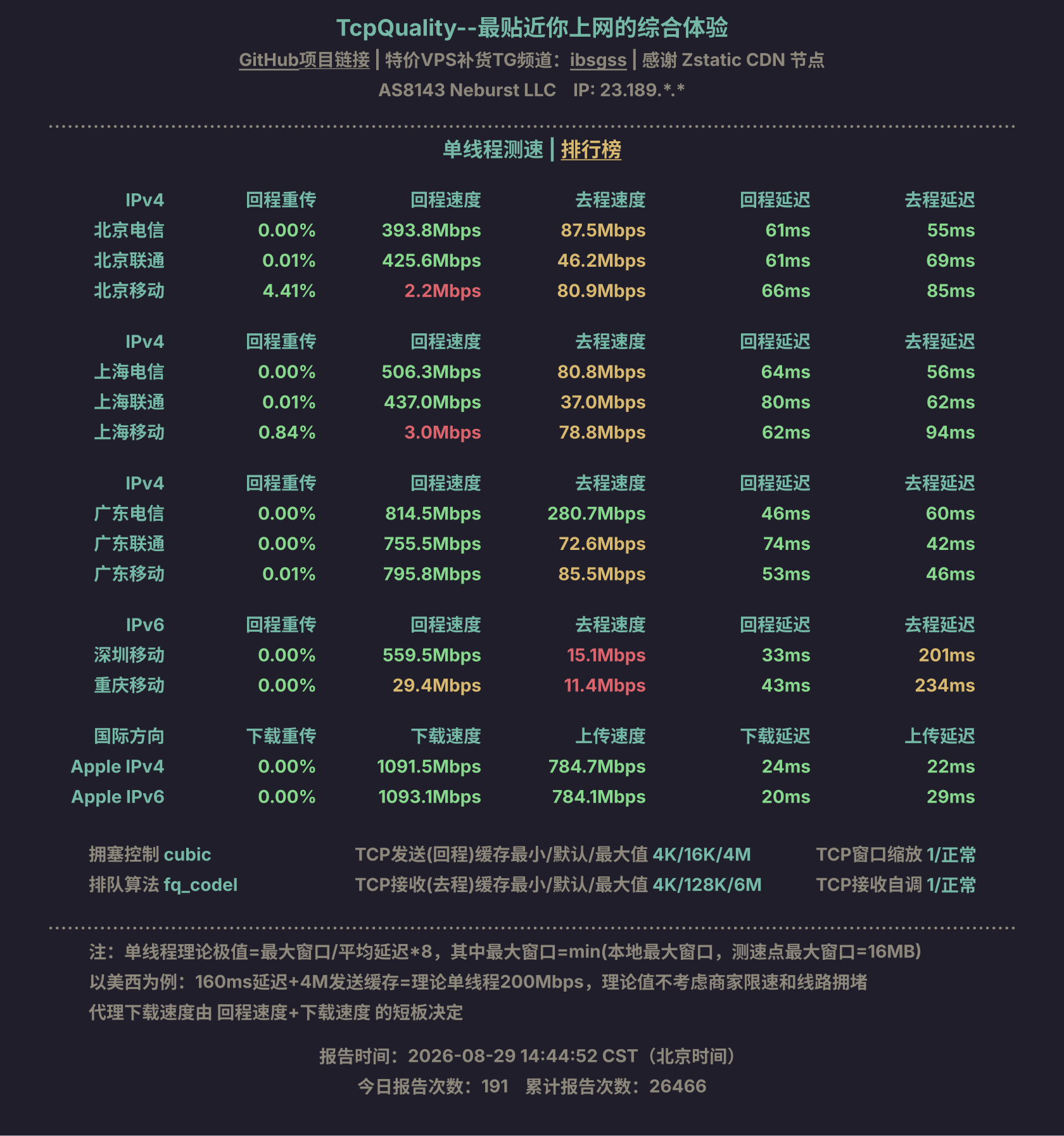 单线程测速