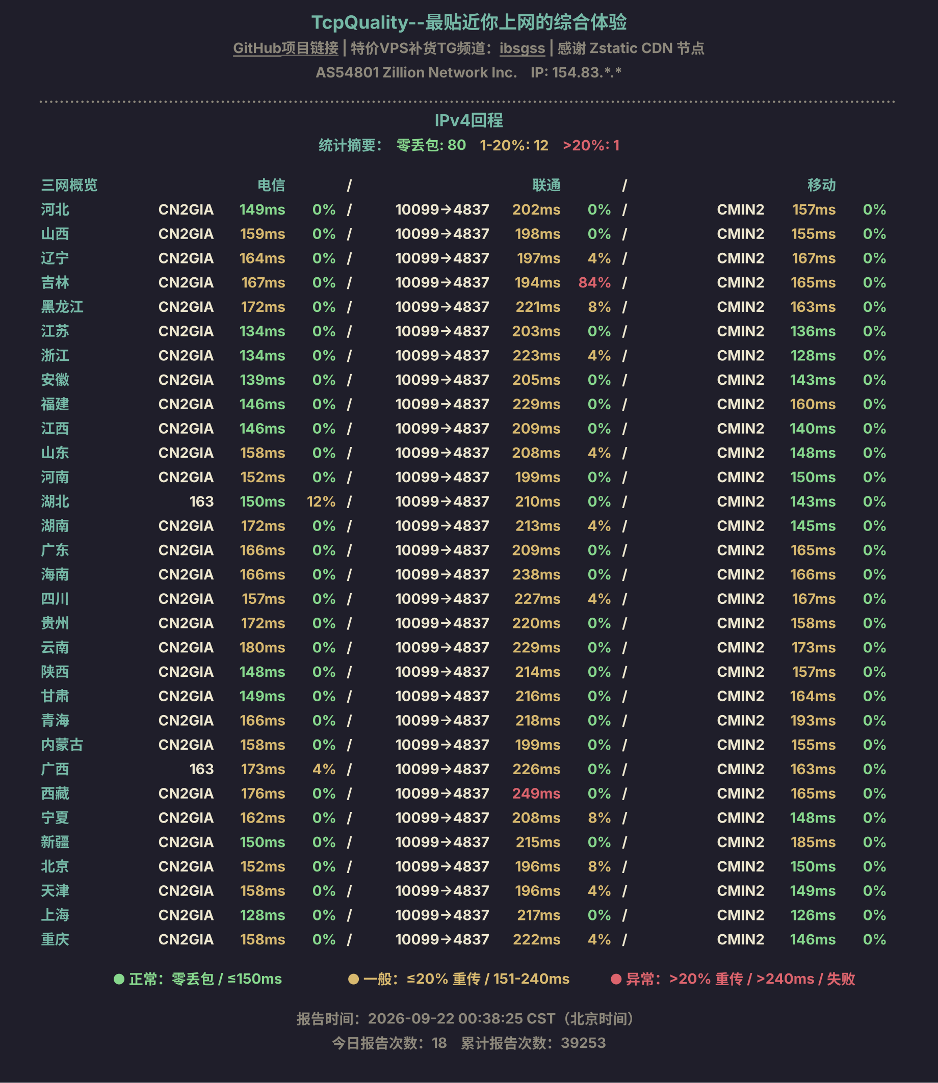 IPv4回程