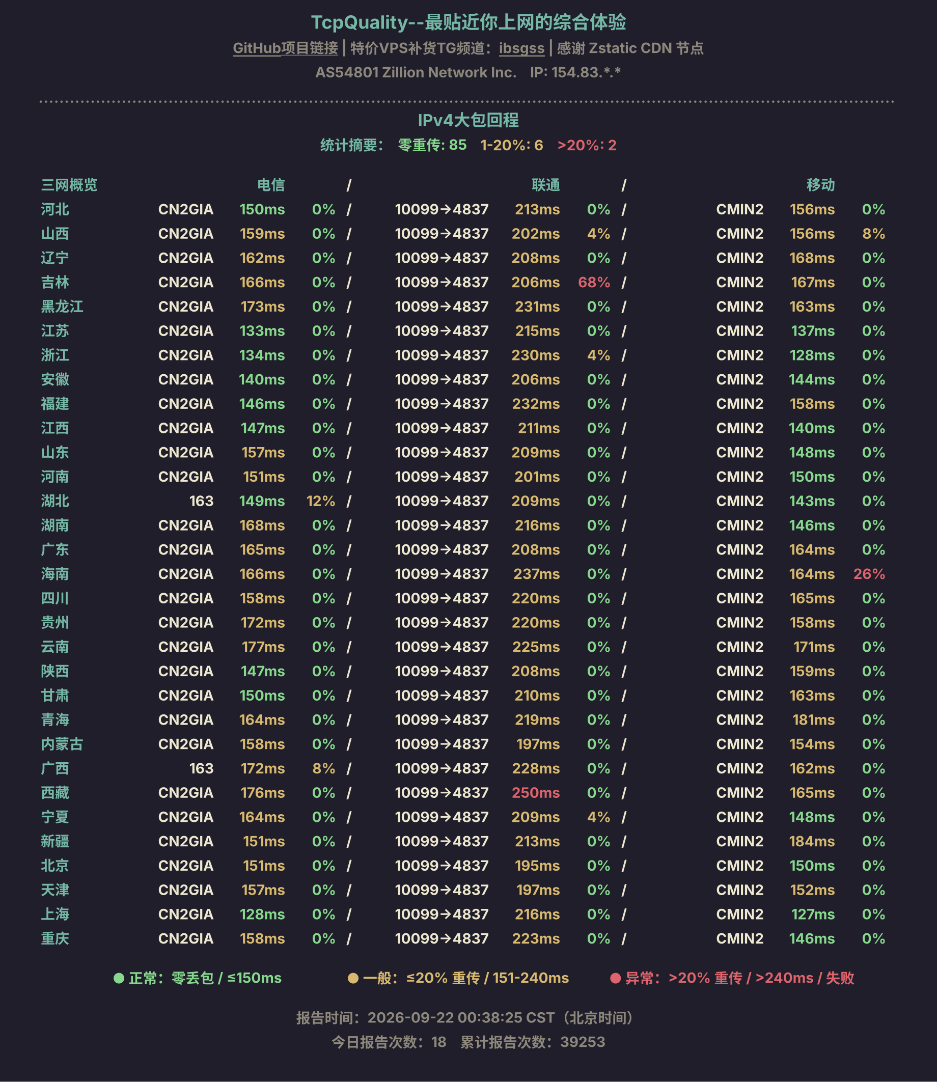 IPv4大包回程
