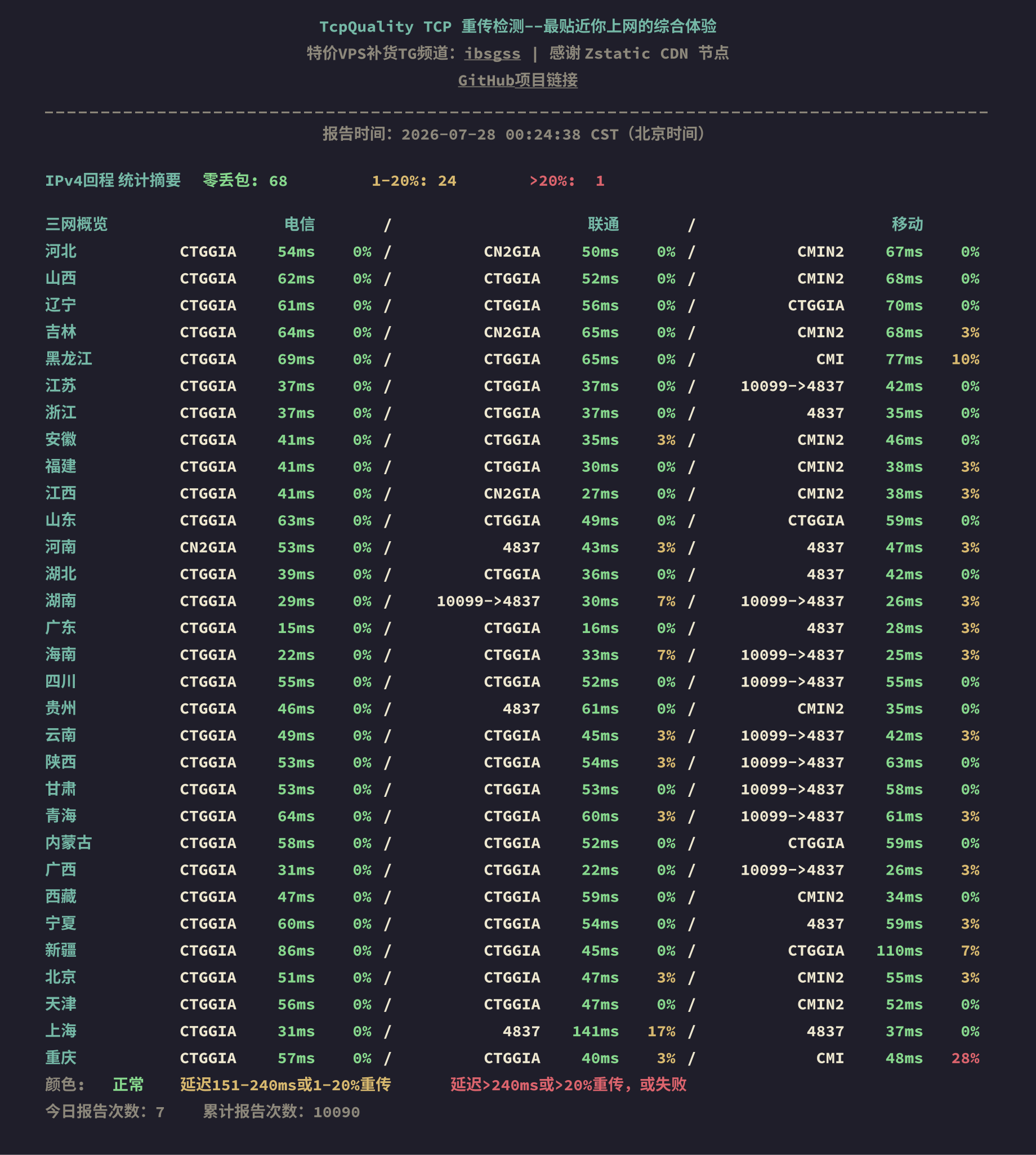 IPv4回程