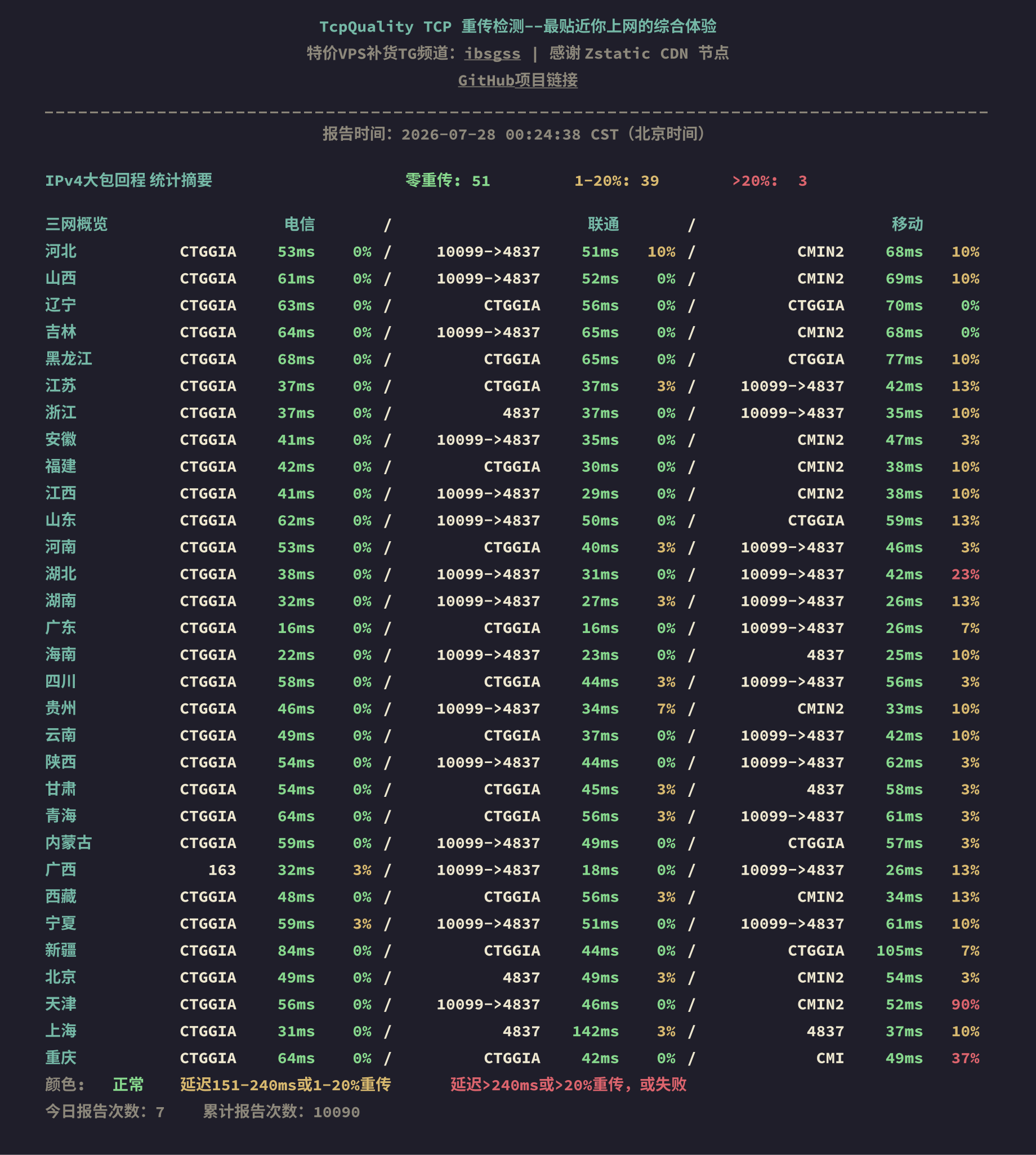 IPv4大包回程