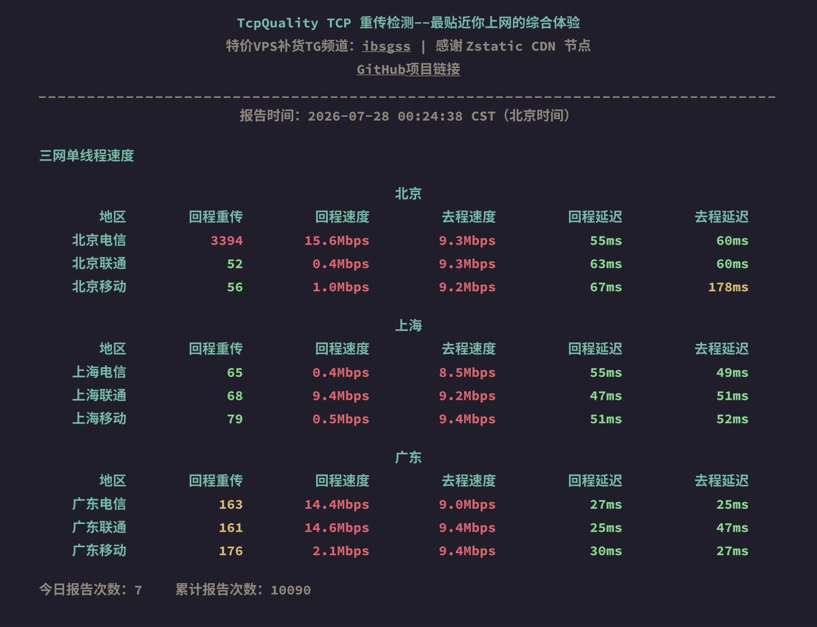 三网单线程速度