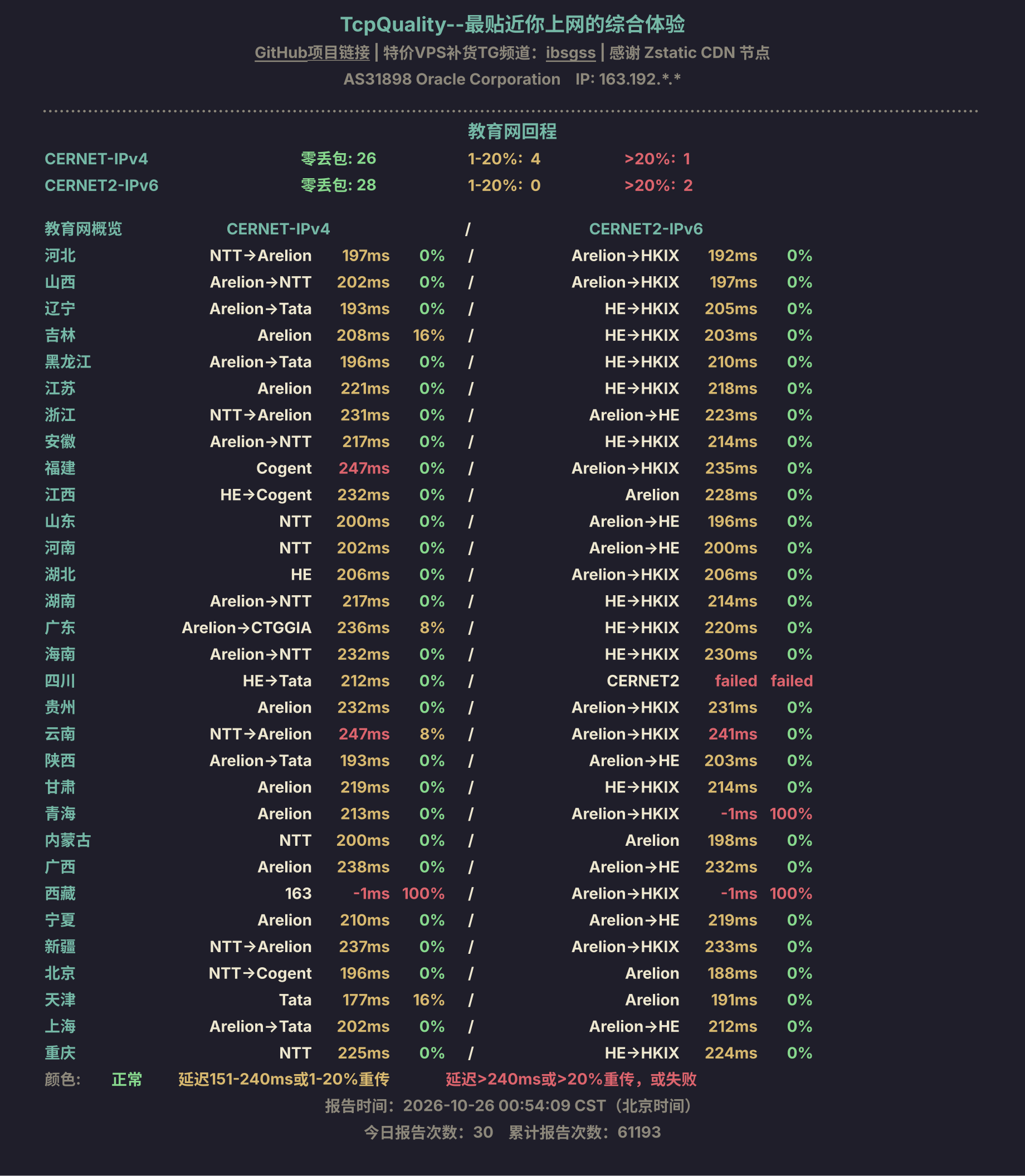 教育网回程