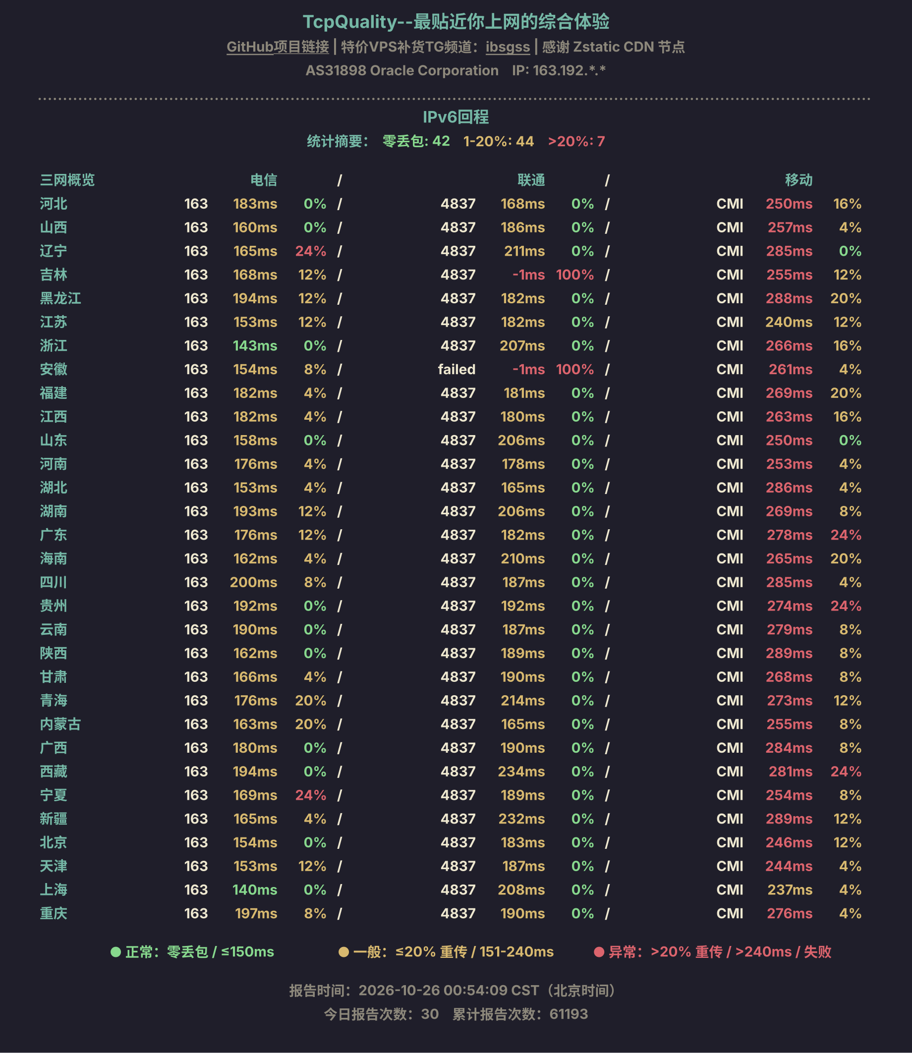 IPv6回程