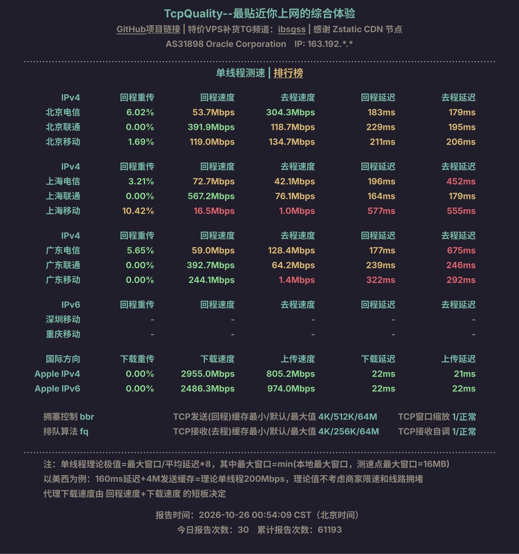 单线程测速