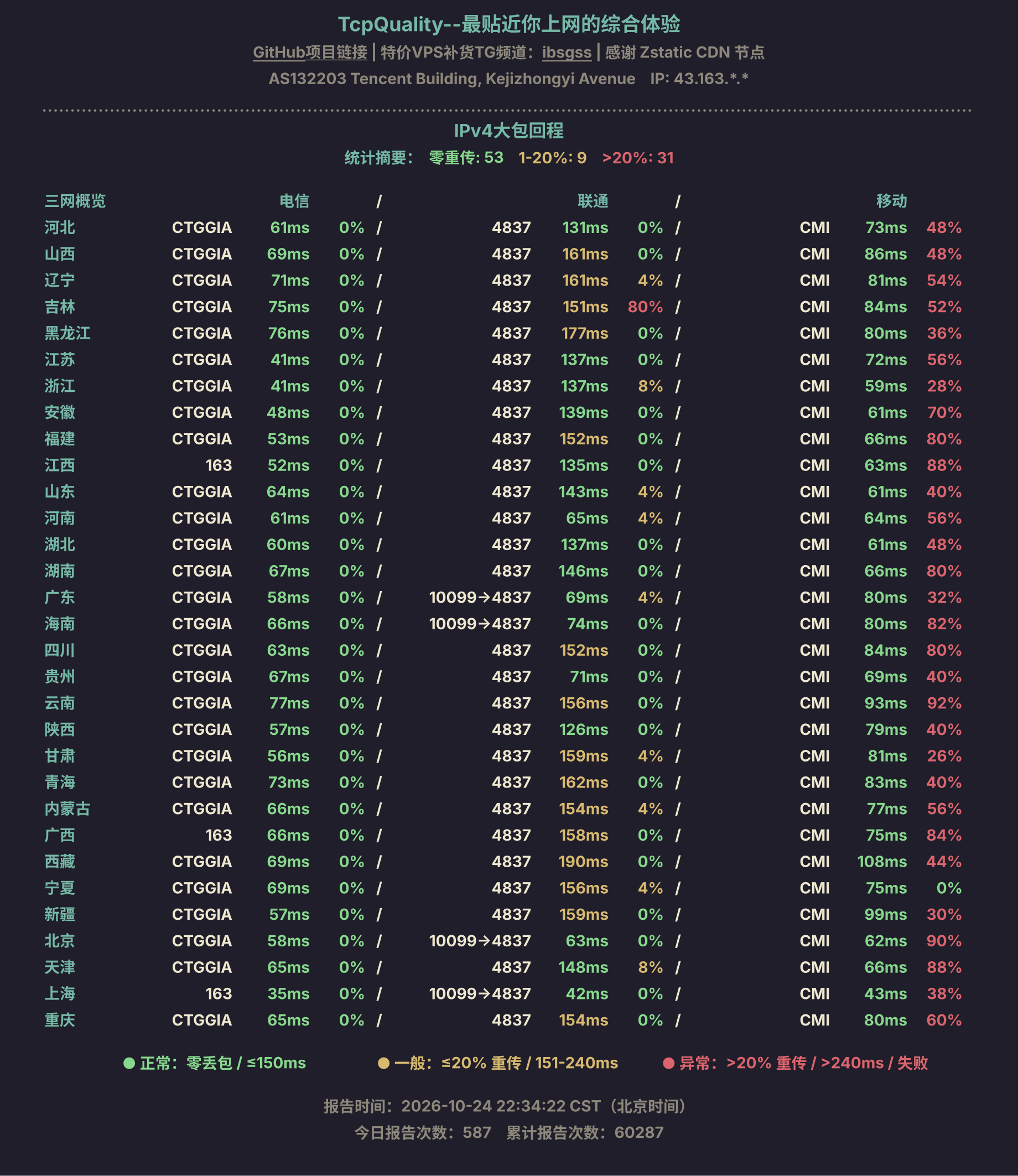 IPv4大包回程