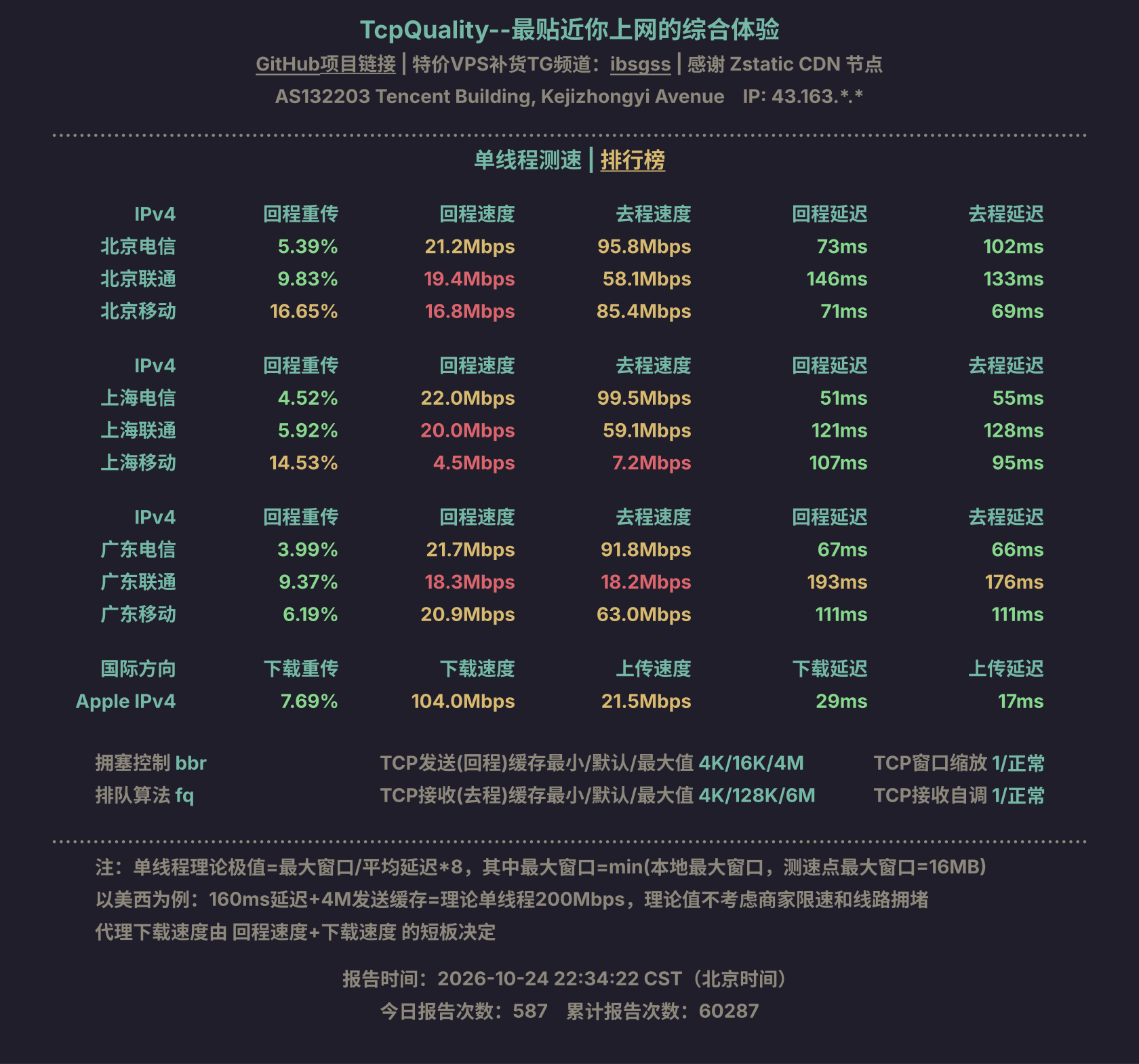 单线程测速