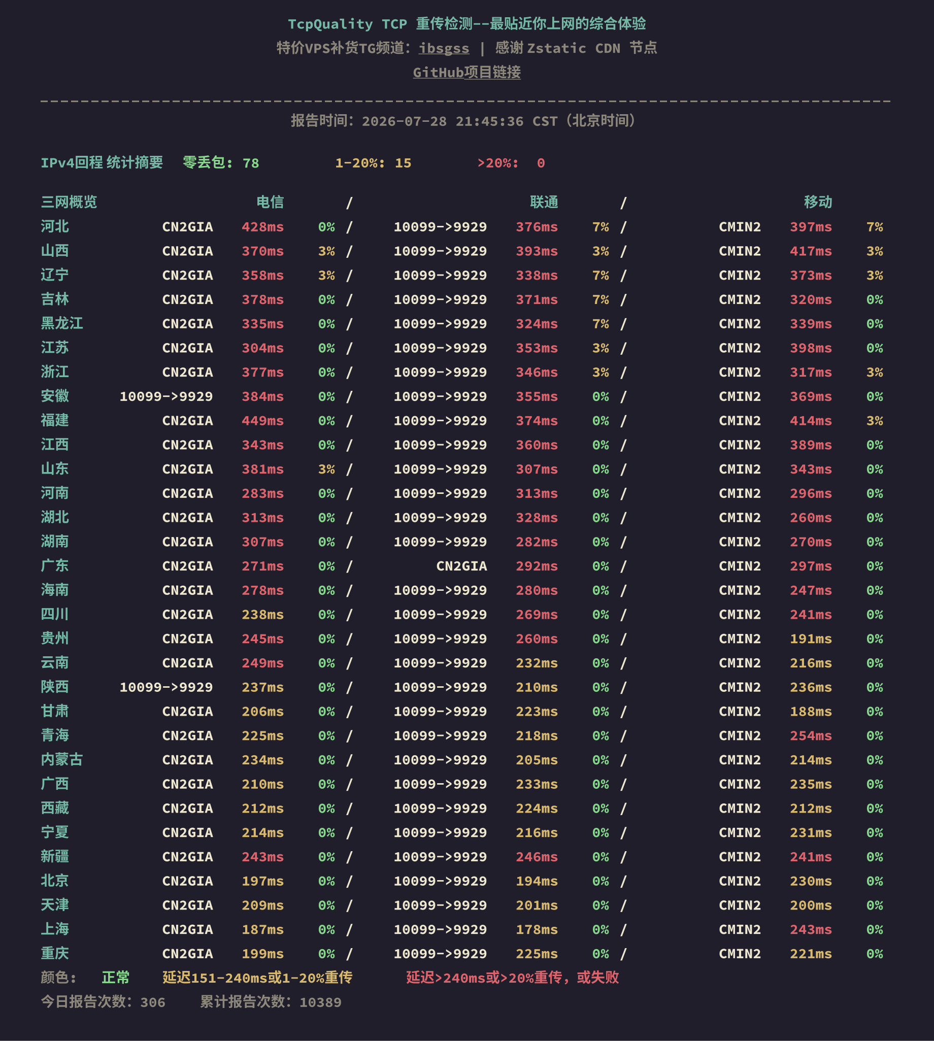 IPv4回程