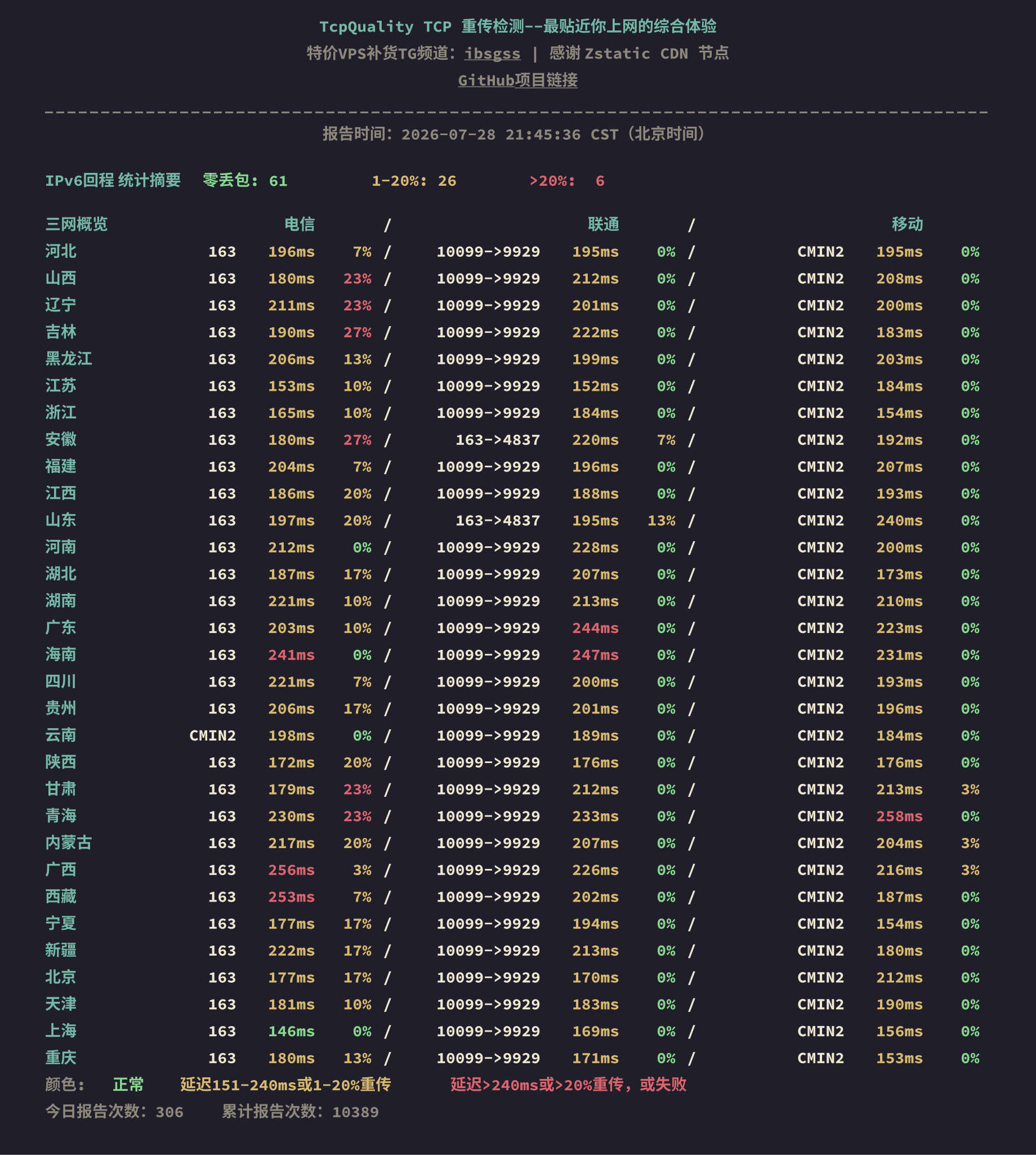 IPv6回程