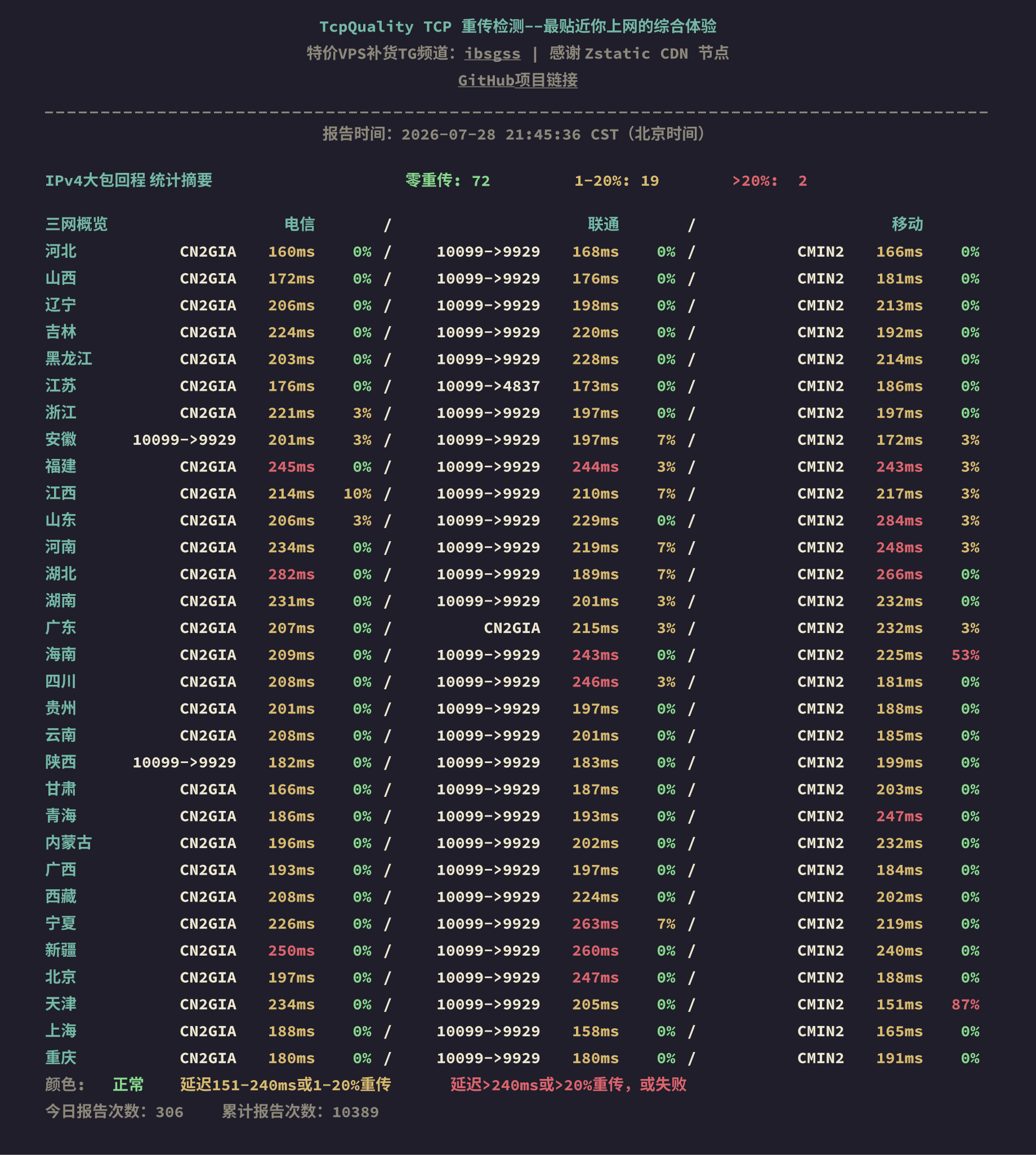 IPv4大包回程