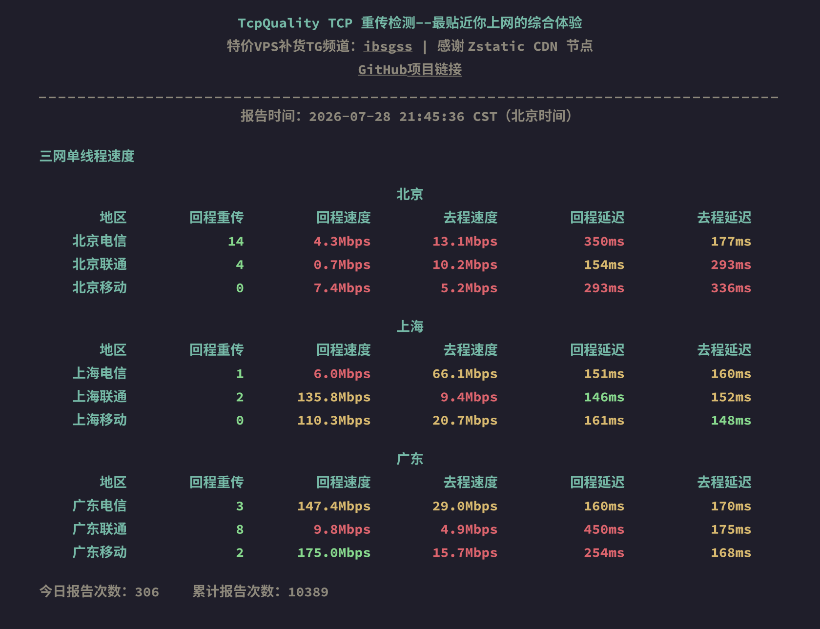 三网单线程速度